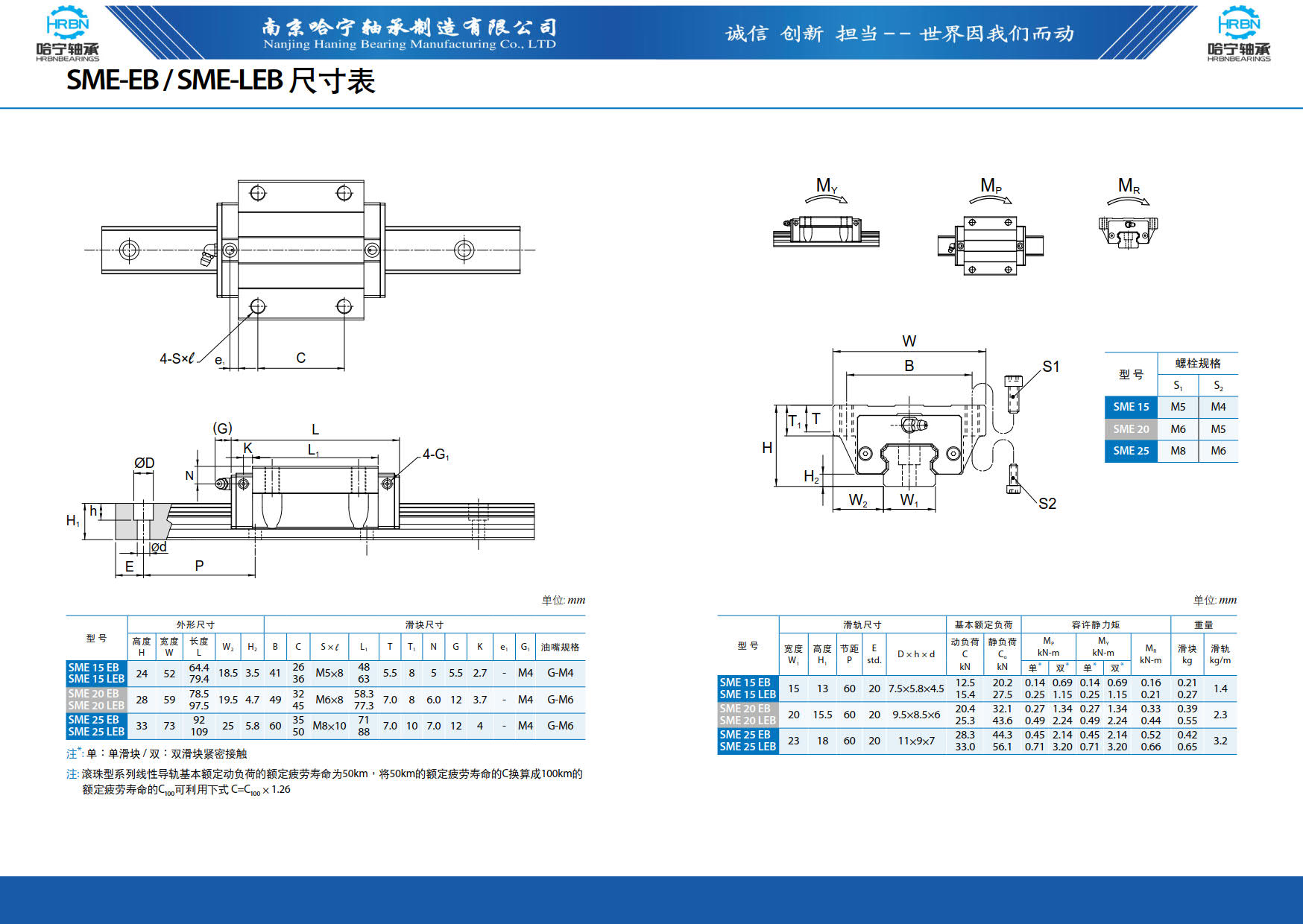 直线导轨滑块样本第98页-总138页南京哈宁轴承制造有限公司.jpg