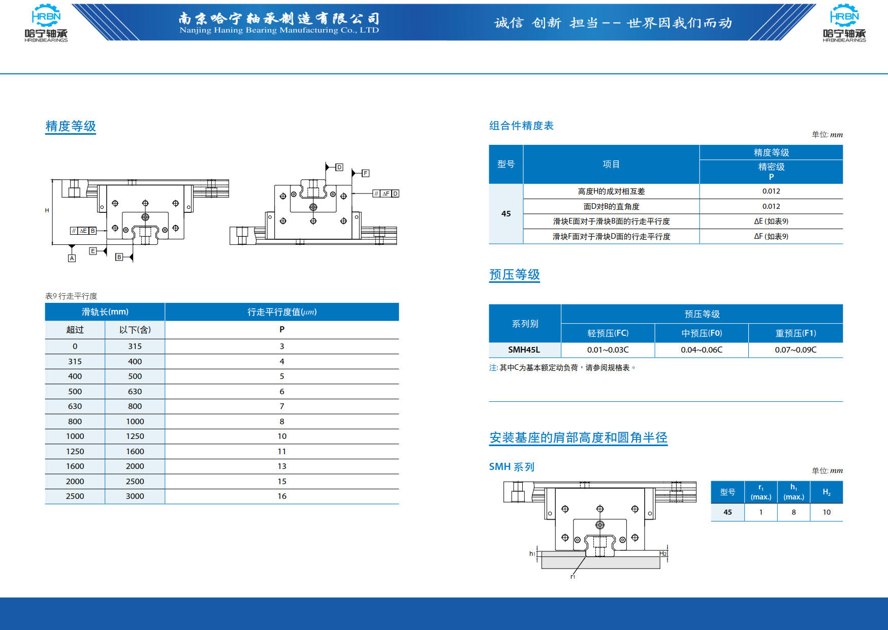 直线导轨滑块样本第104页-总138页南京哈宁轴承制造有限公司.jpg