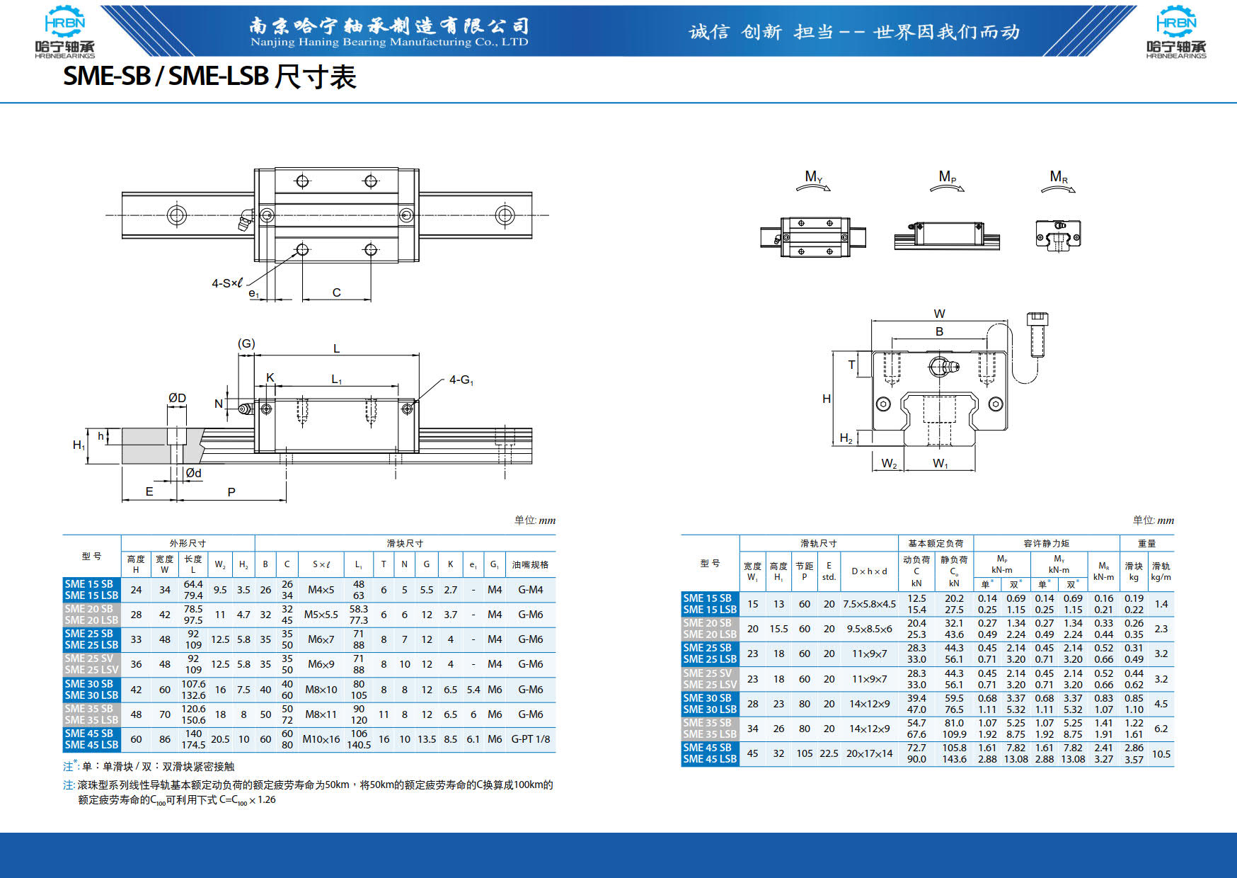 直线导轨滑块样本第100页-总138页南京哈宁轴承制造有限公司.jpg