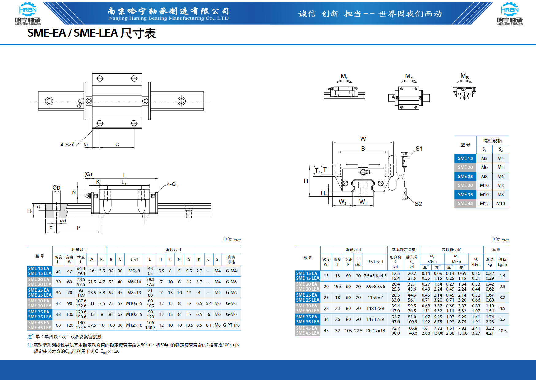 直线导轨滑块样本第97页-总138页南京哈宁轴承制造有限公司.jpg