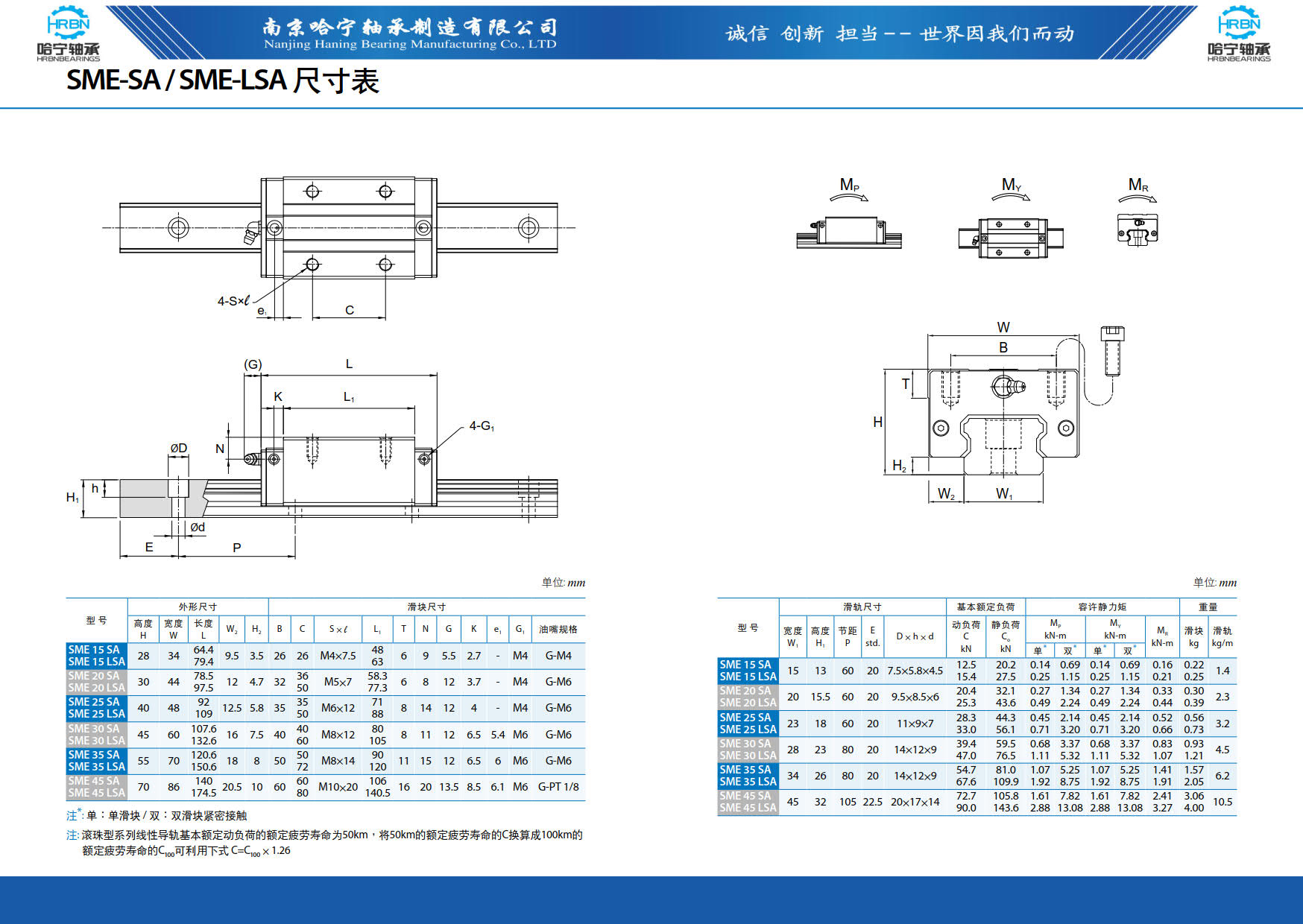 直线导轨滑块样本第99页-总138页南京哈宁轴承制造有限公司.jpg