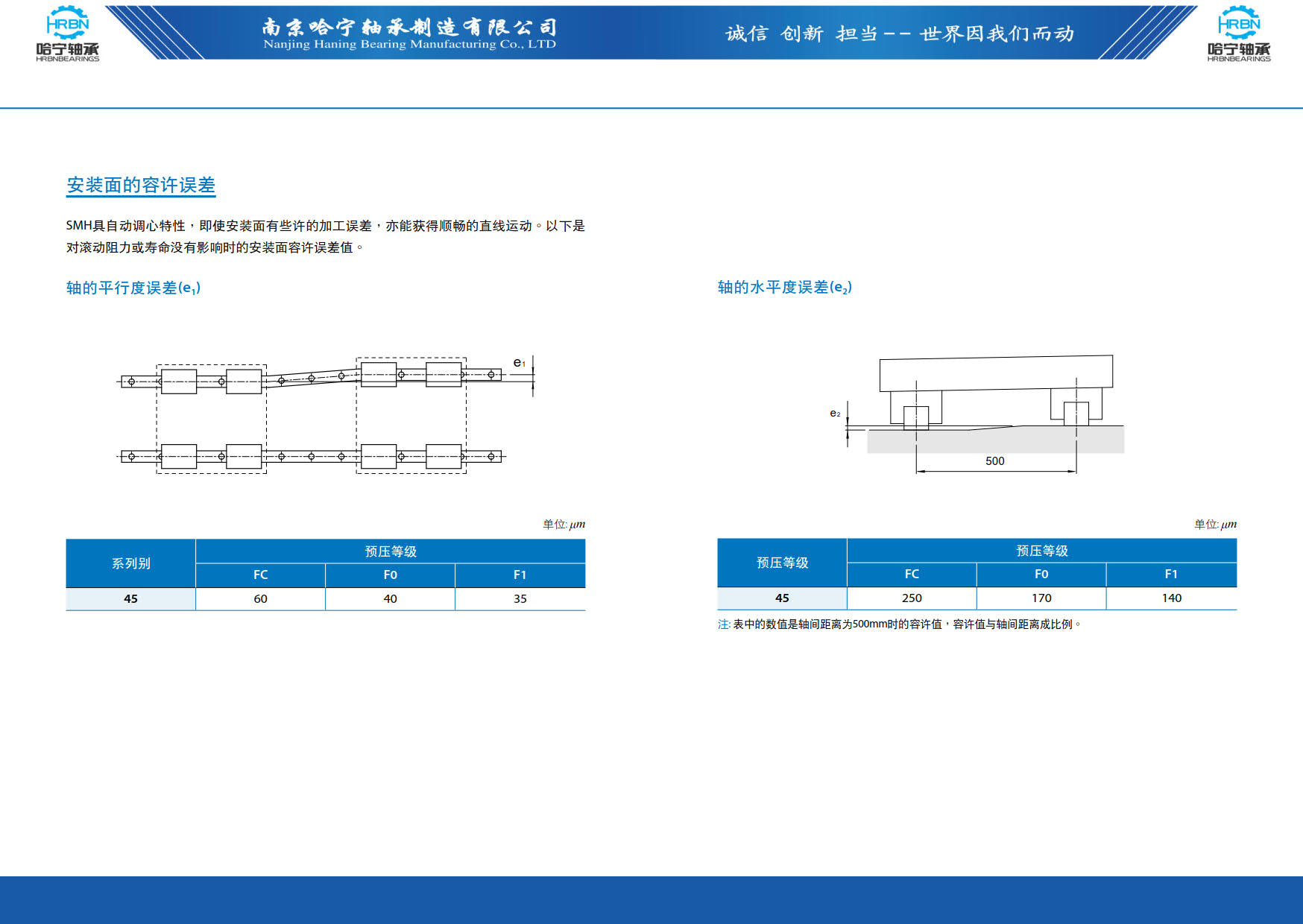 直线导轨滑块样本第105页-总138页南京哈宁轴承制造有限公司.jpg