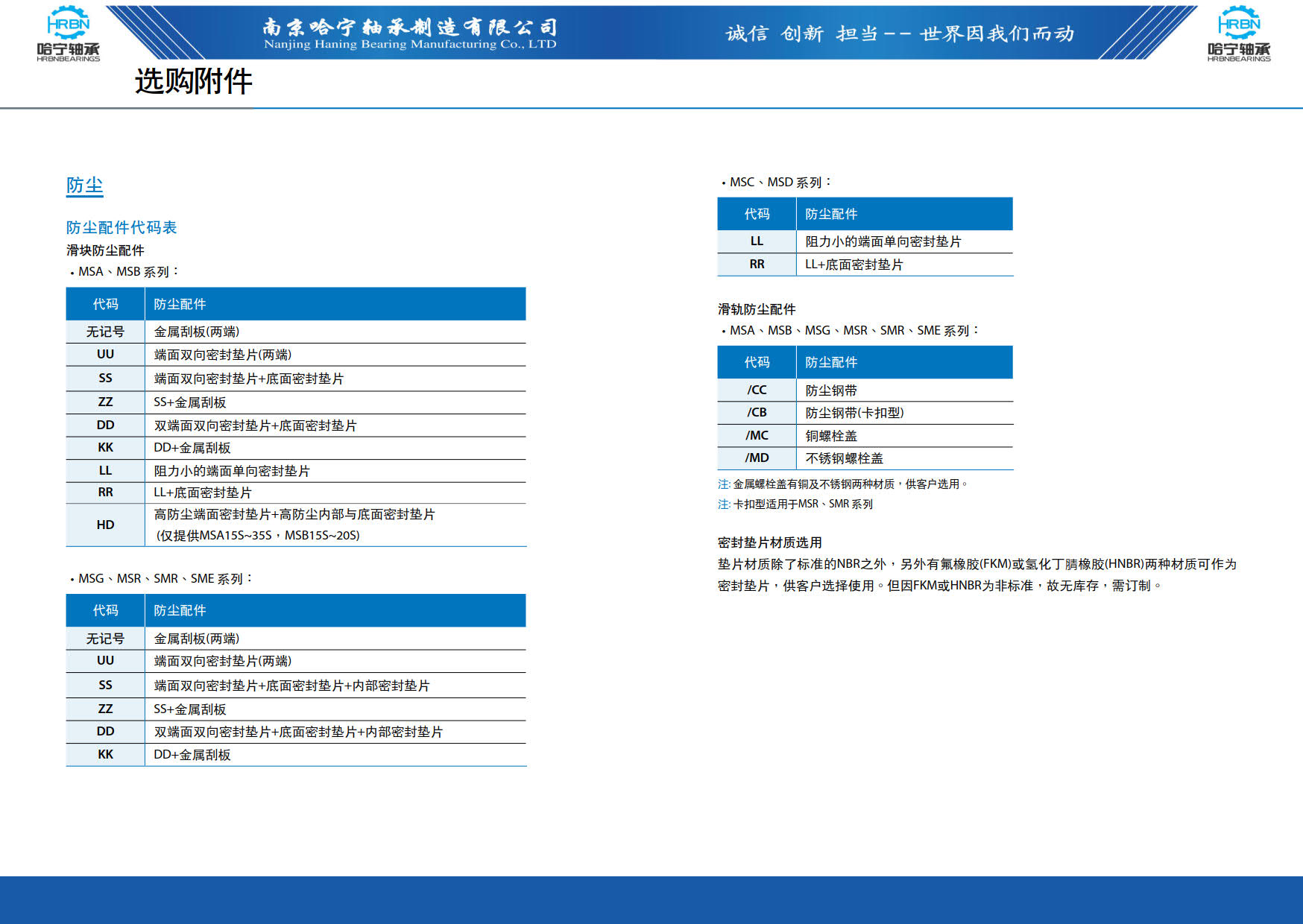 直线导轨滑块样本第117页-总138页南京哈宁轴承制造有限公司.jpg