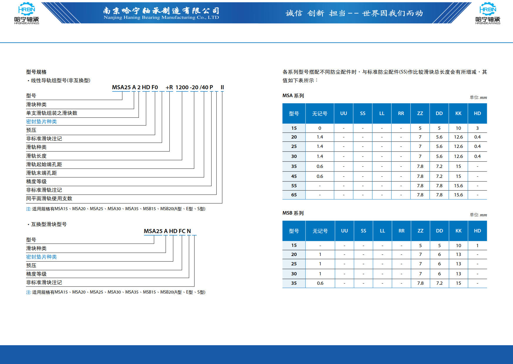 直线导轨滑块样本第120页-总138页南京哈宁轴承制造有限公司.jpg