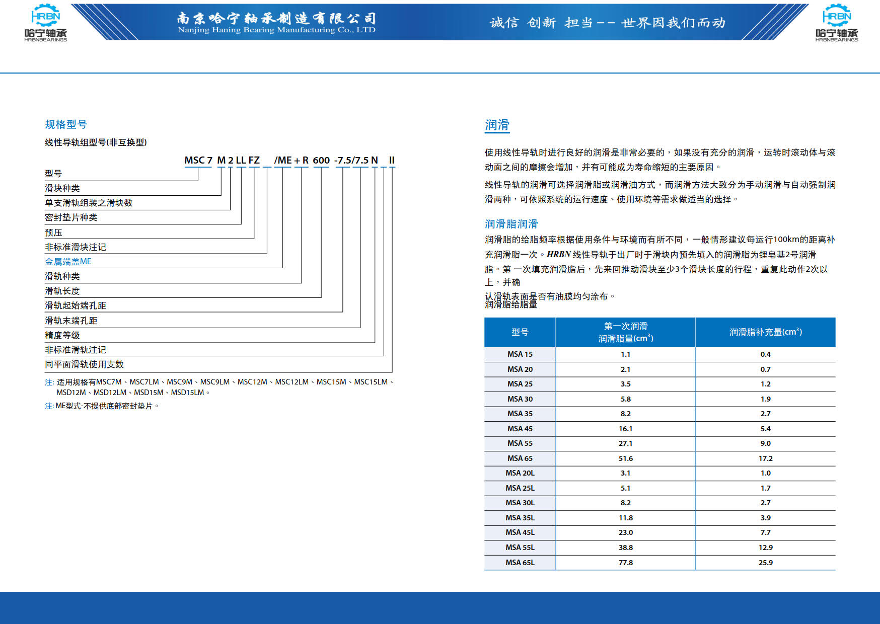 直线导轨滑块样本第125页-总138页南京哈宁轴承制造有限公司.jpg