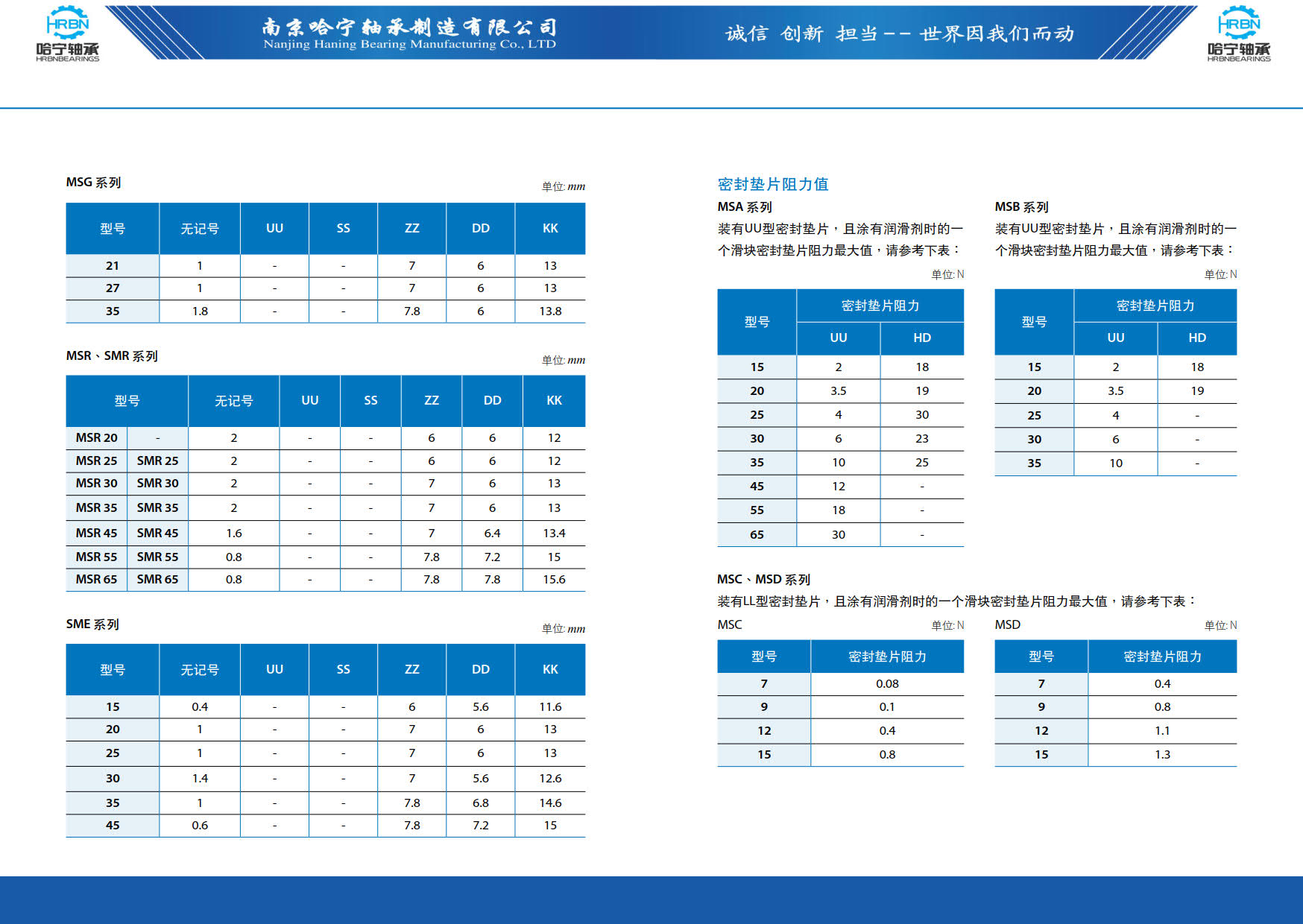 直线导轨滑块样本第121页-总138页南京哈宁轴承制造有限公司.jpg