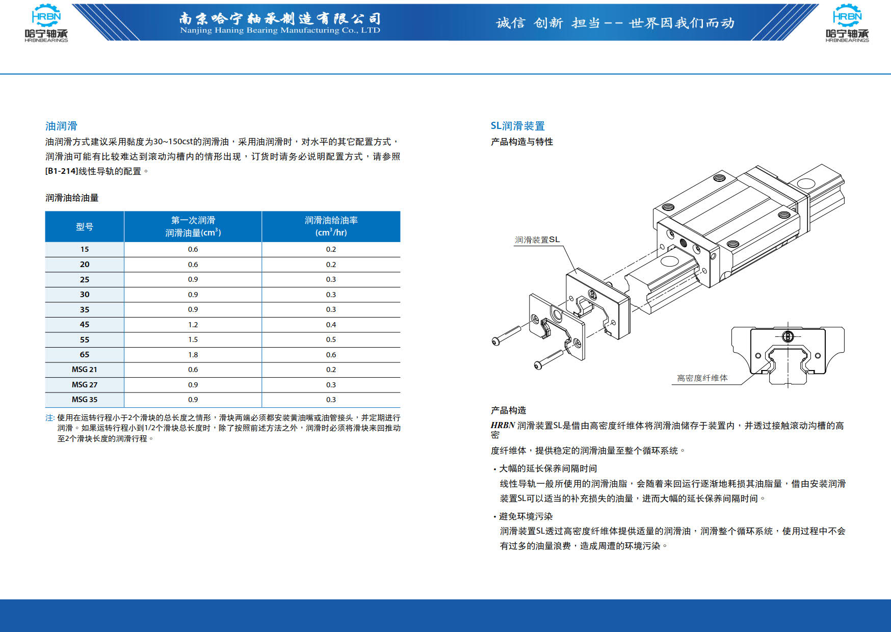 直线导轨滑块样本第127页-总138页南京哈宁轴承制造有限公司.jpg