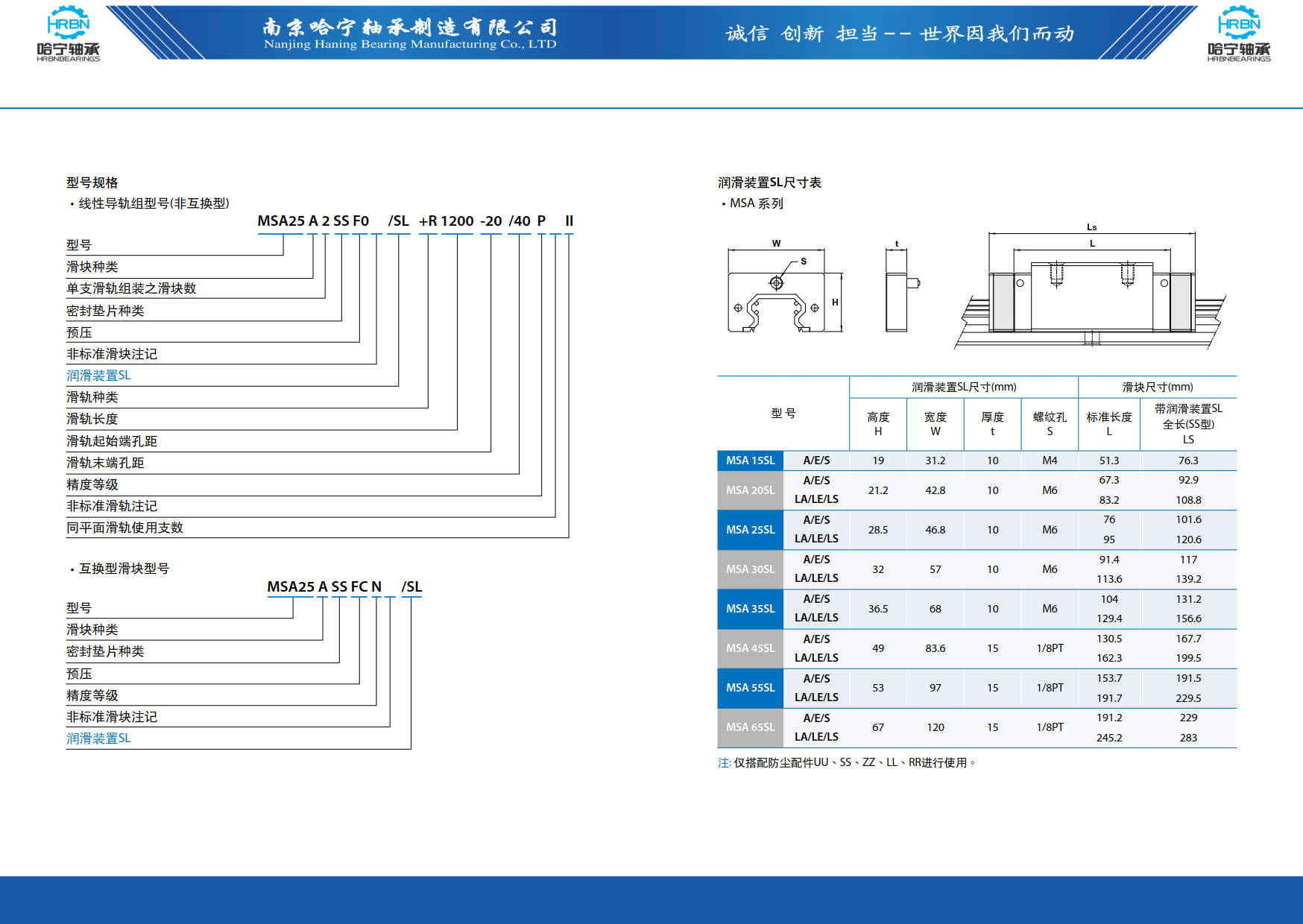 直线导轨滑块样本第129页-总138页南京哈宁轴承制造有限公司.jpg