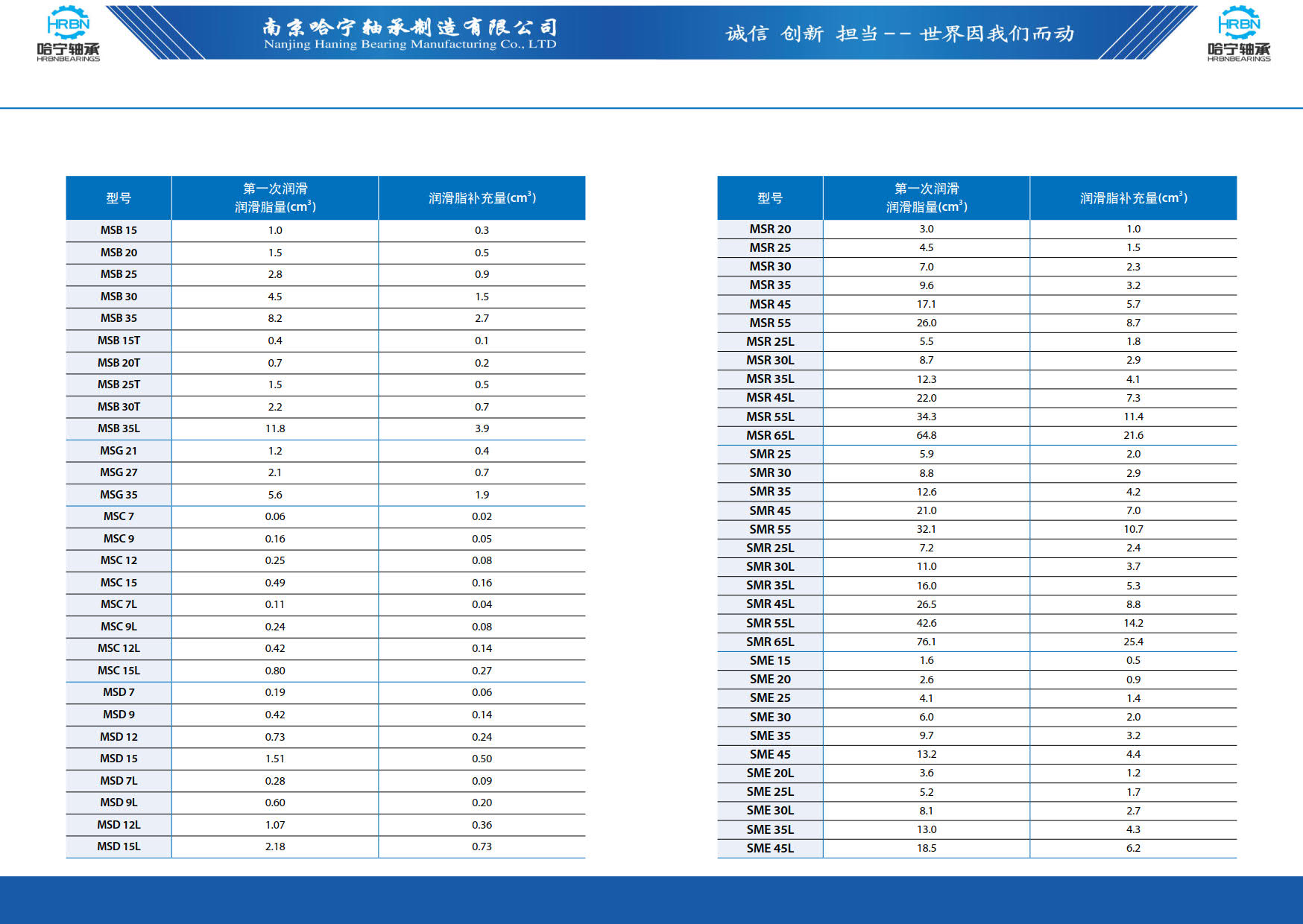 直线导轨滑块样本第126页-总138页南京哈宁轴承制造有限公司.jpg