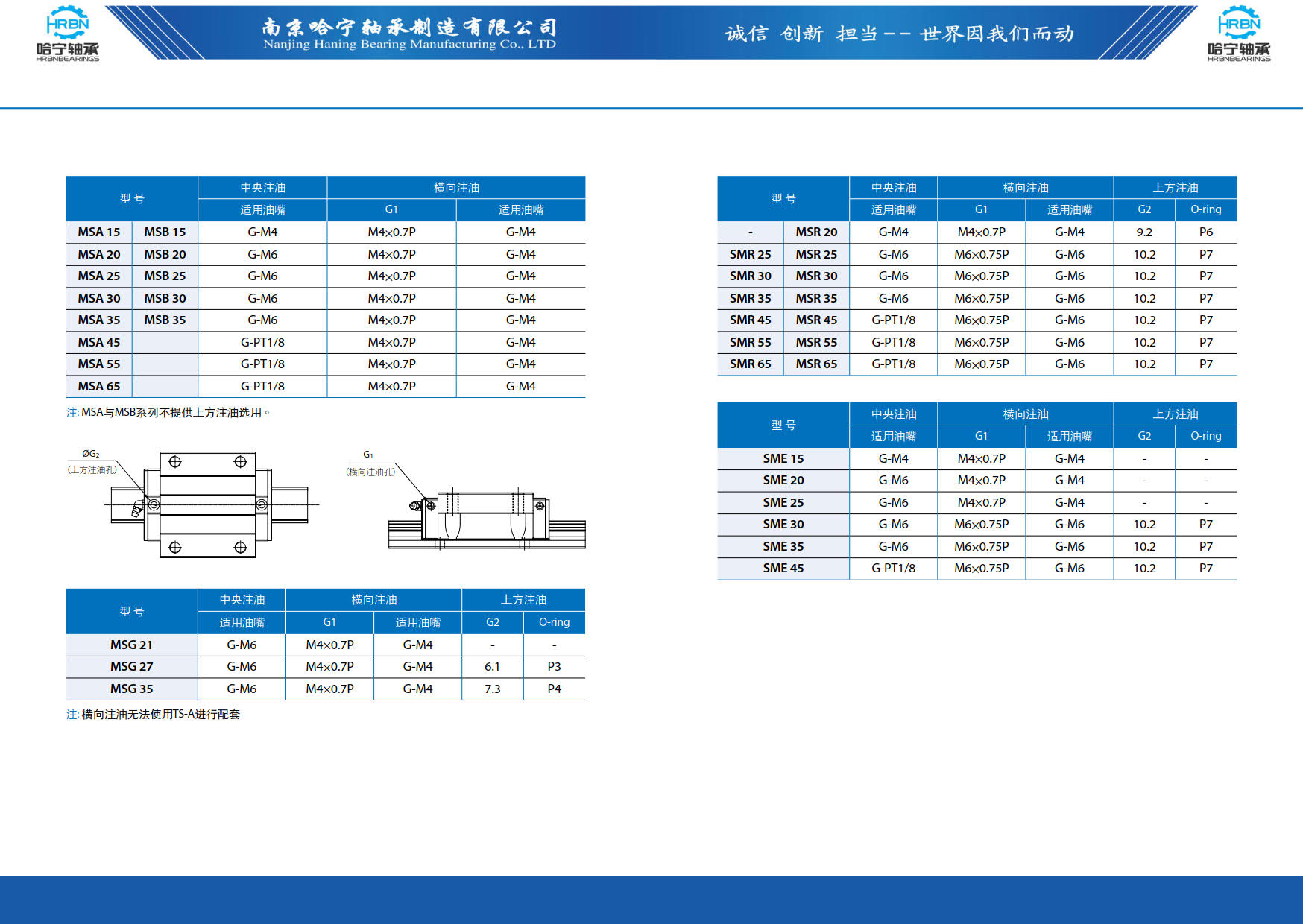 直线导轨滑块样本第135页-总138页南京哈宁轴承制造有限公司.jpg