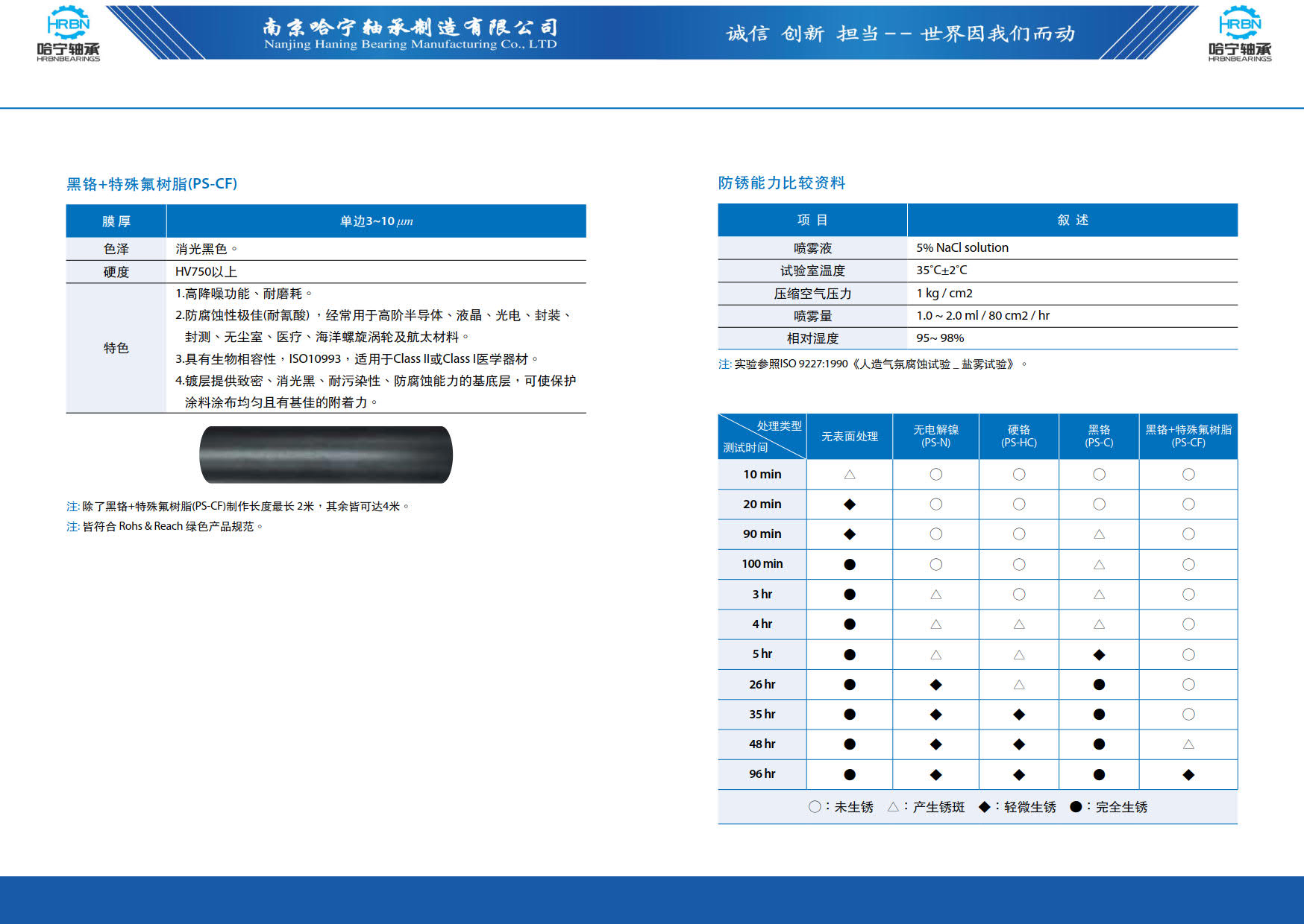 直线导轨滑块样本第137页-总138页南京哈宁轴承制造有限公司.jpg