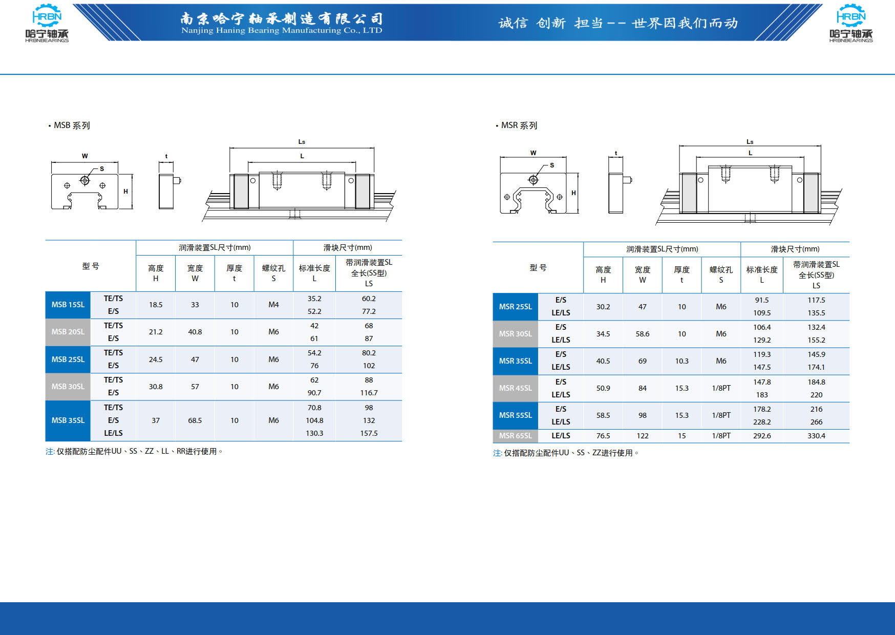 直线导轨滑块样本第130页-总138页南京哈宁轴承制造有限公司.jpg