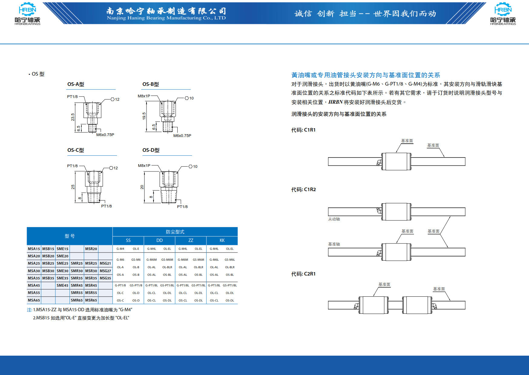 直线导轨滑块样本第133页-总138页南京哈宁轴承制造有限公司.jpg