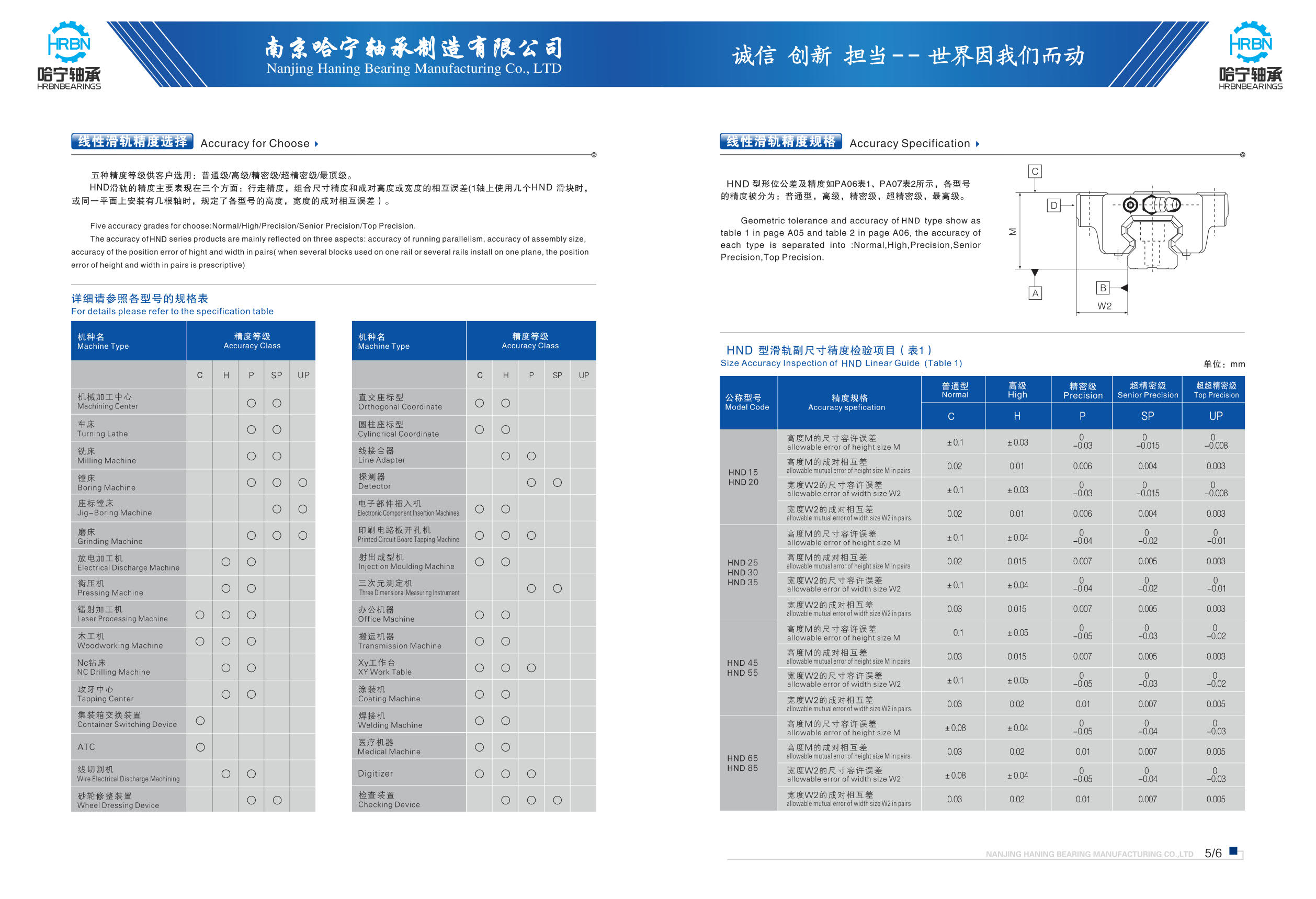 2019哈宁导轨滑块样本_7.jpg