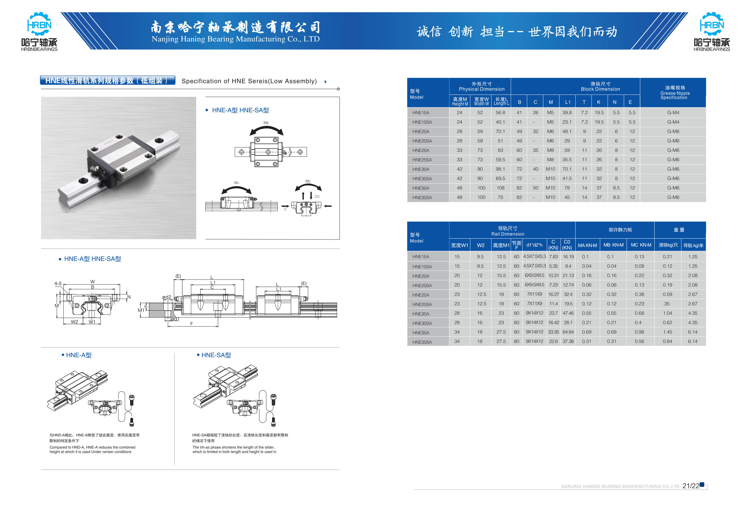 2019哈宁导轨滑块样本_15.jpg