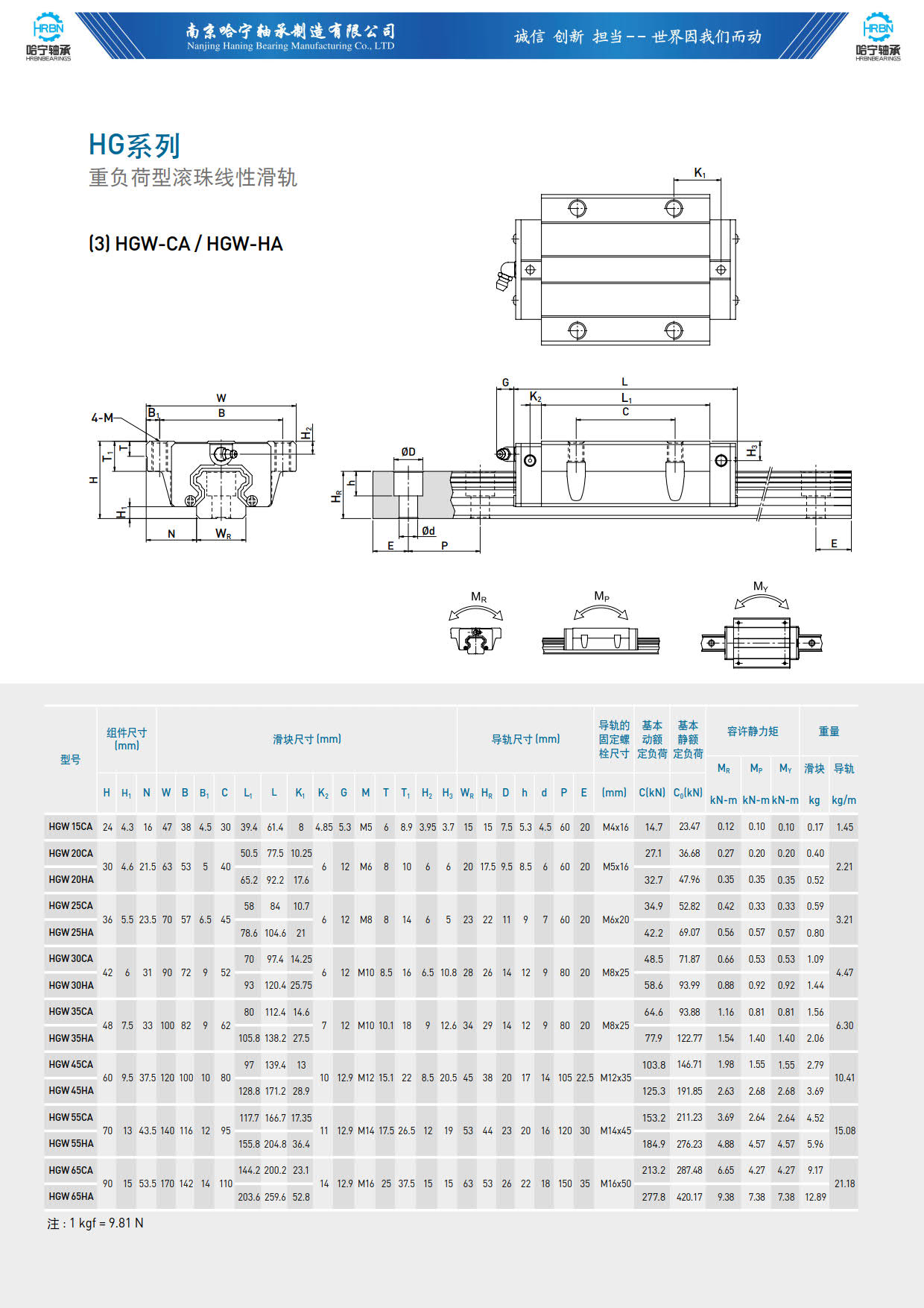 HGW-CA系列导轨滑块.jpg