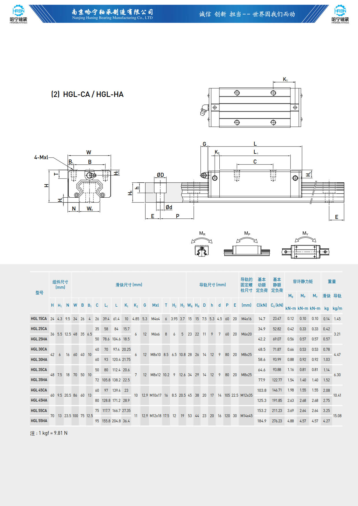 HGL-CA系列导轨滑块.jpg