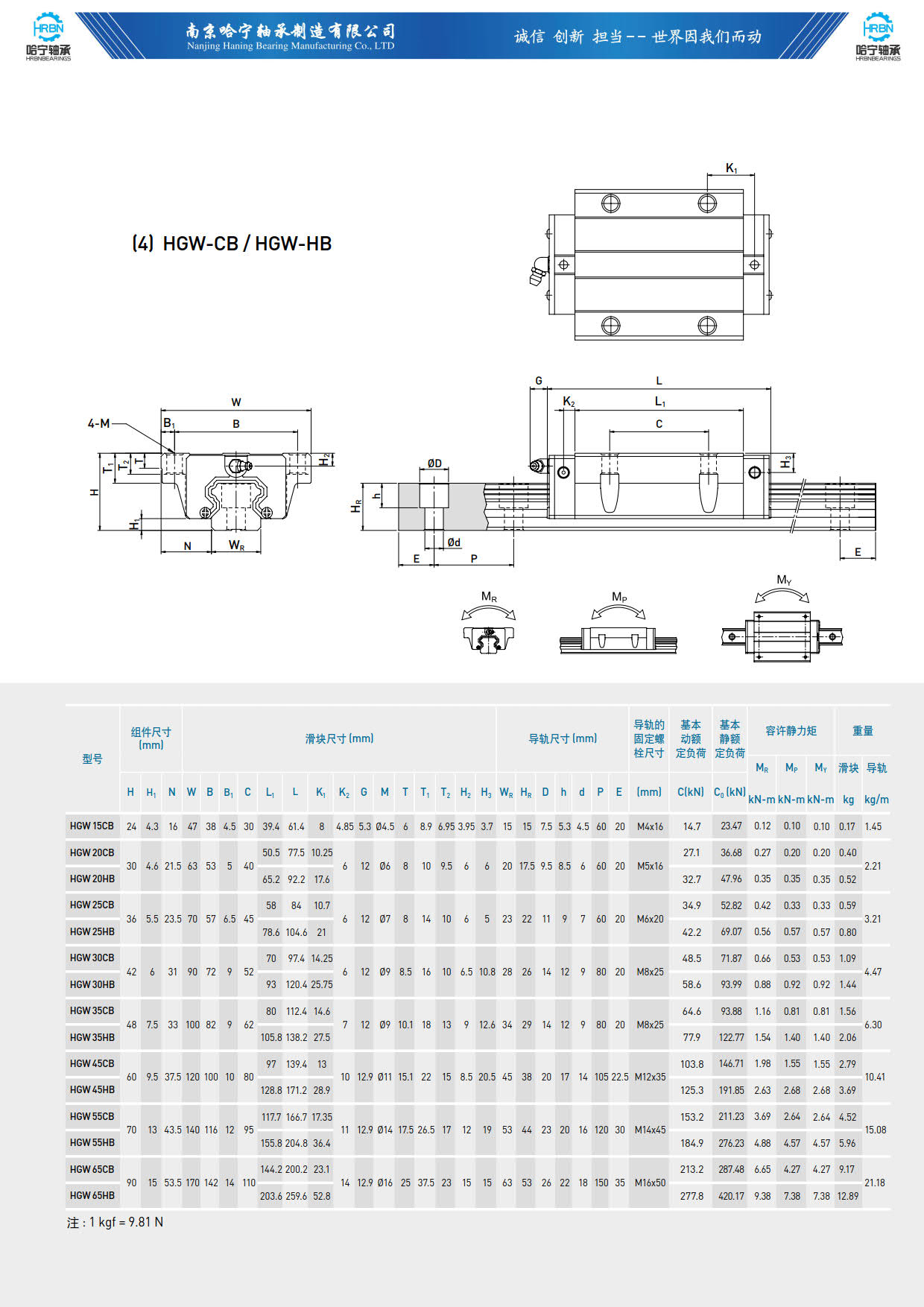 HGW-CB系列导轨滑块.jpg