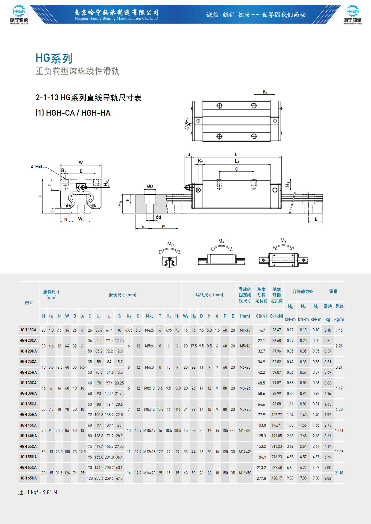 HGH-CA系列导轨滑块.jpg