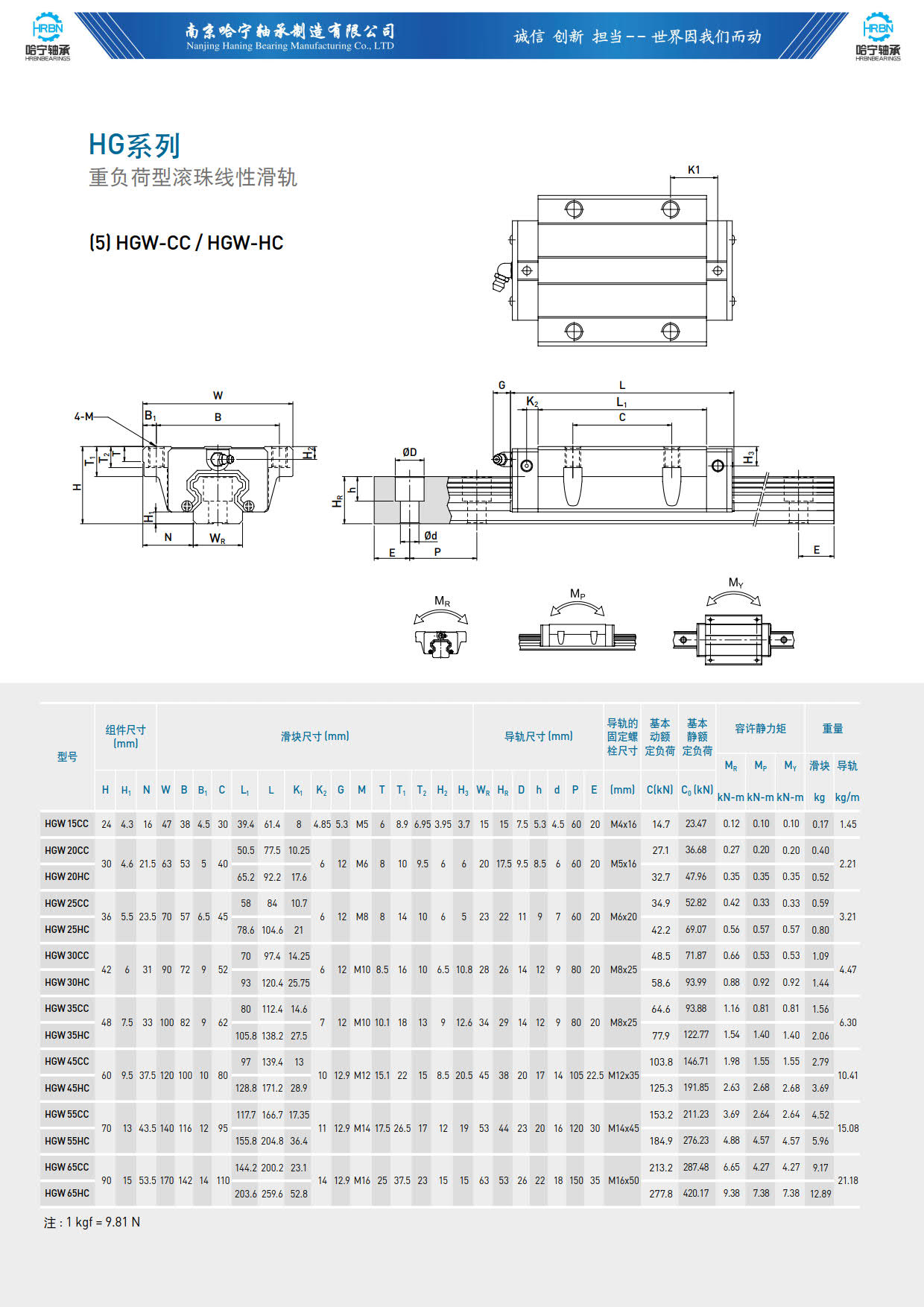 HGW-CC系列导轨滑块.jpg