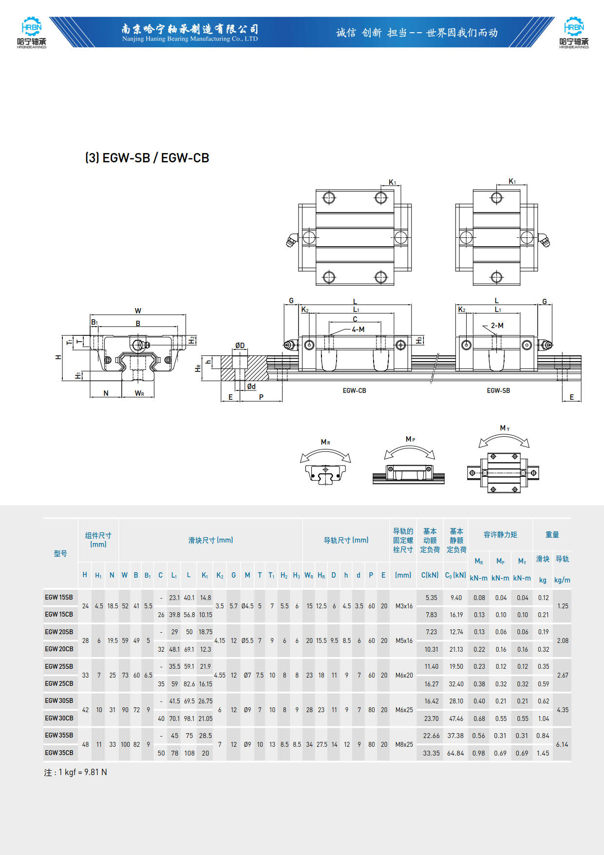 直线导轨滑块样本EGW-SB-CB.jpg