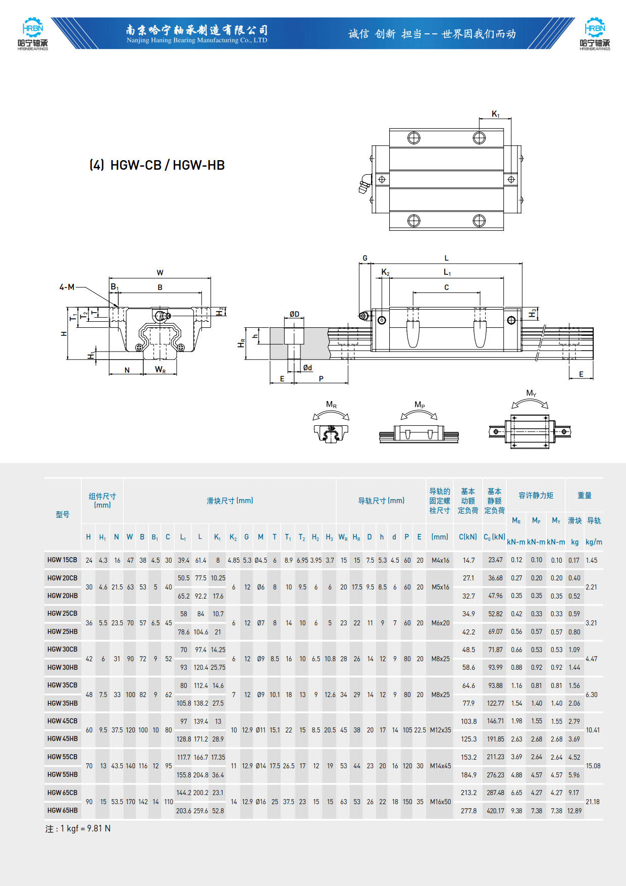 直线导轨滑块样本HGW-CB-HB.jpg