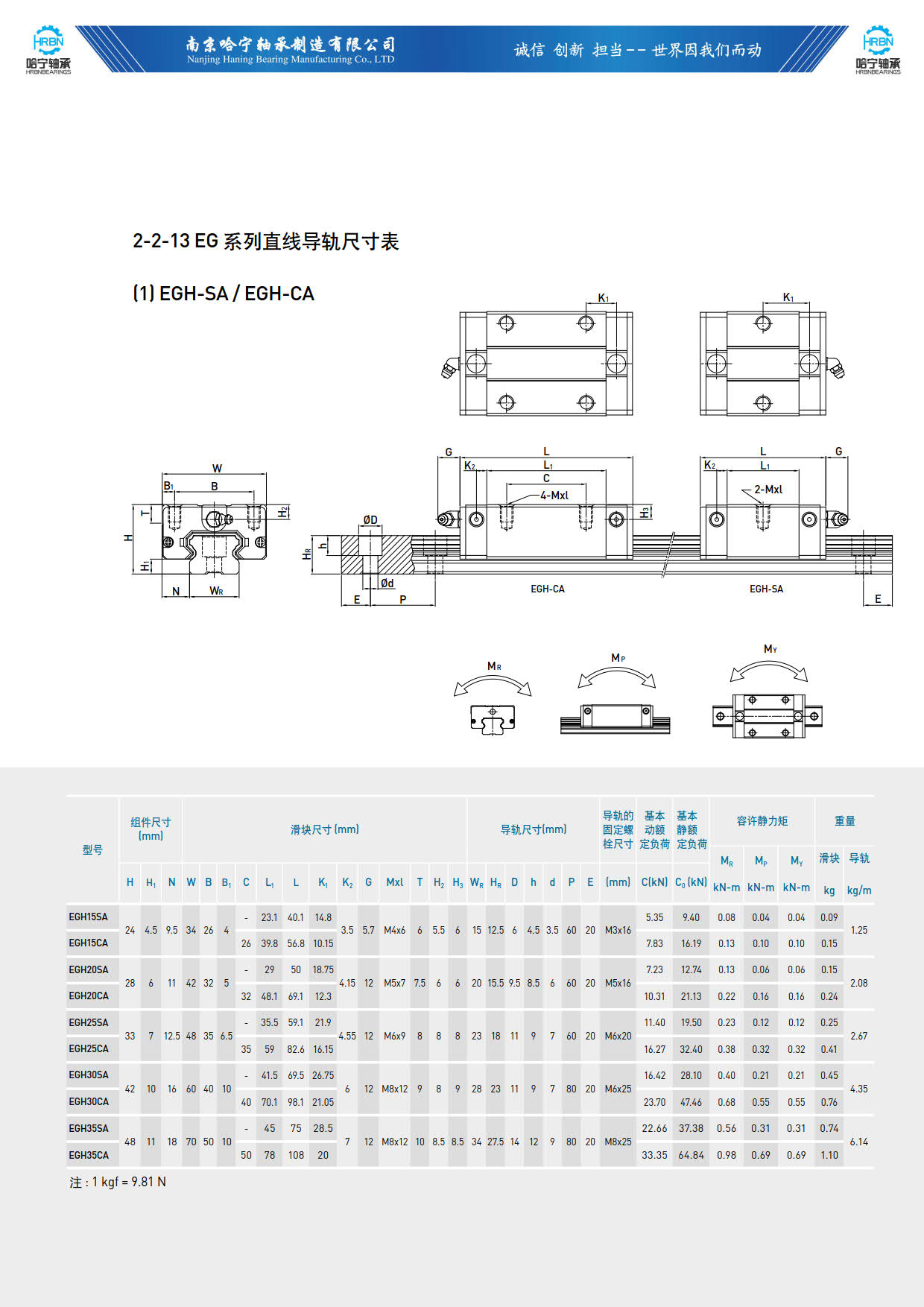 直线导轨滑块样本EGH-SA-CA.jpg