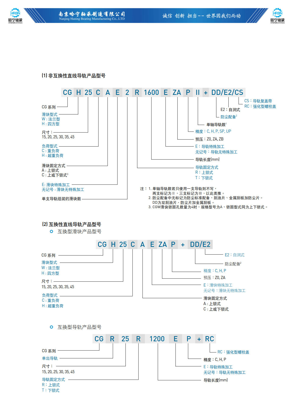 直线导轨滑块样本CG系列导轨滑块说明.jpg