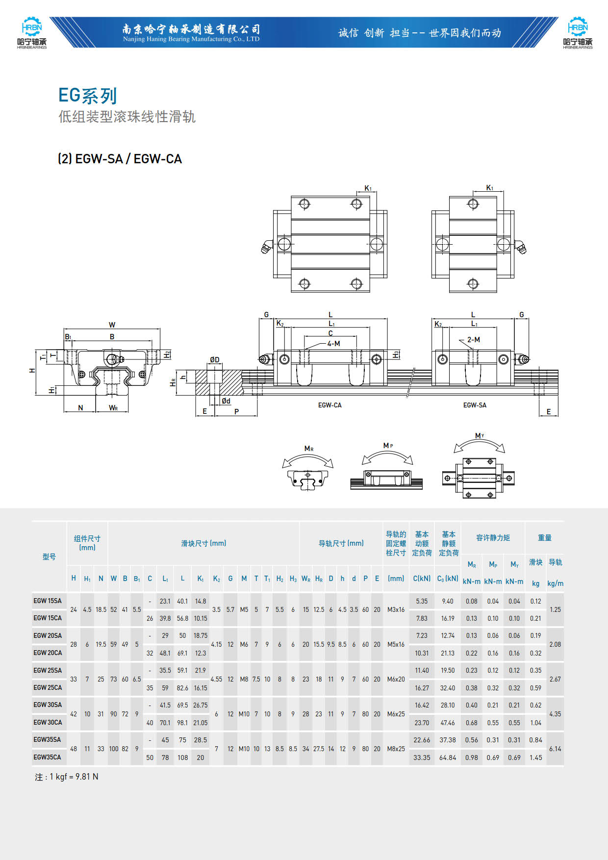 直线导轨滑块样本EGW-SA-CA.jpg