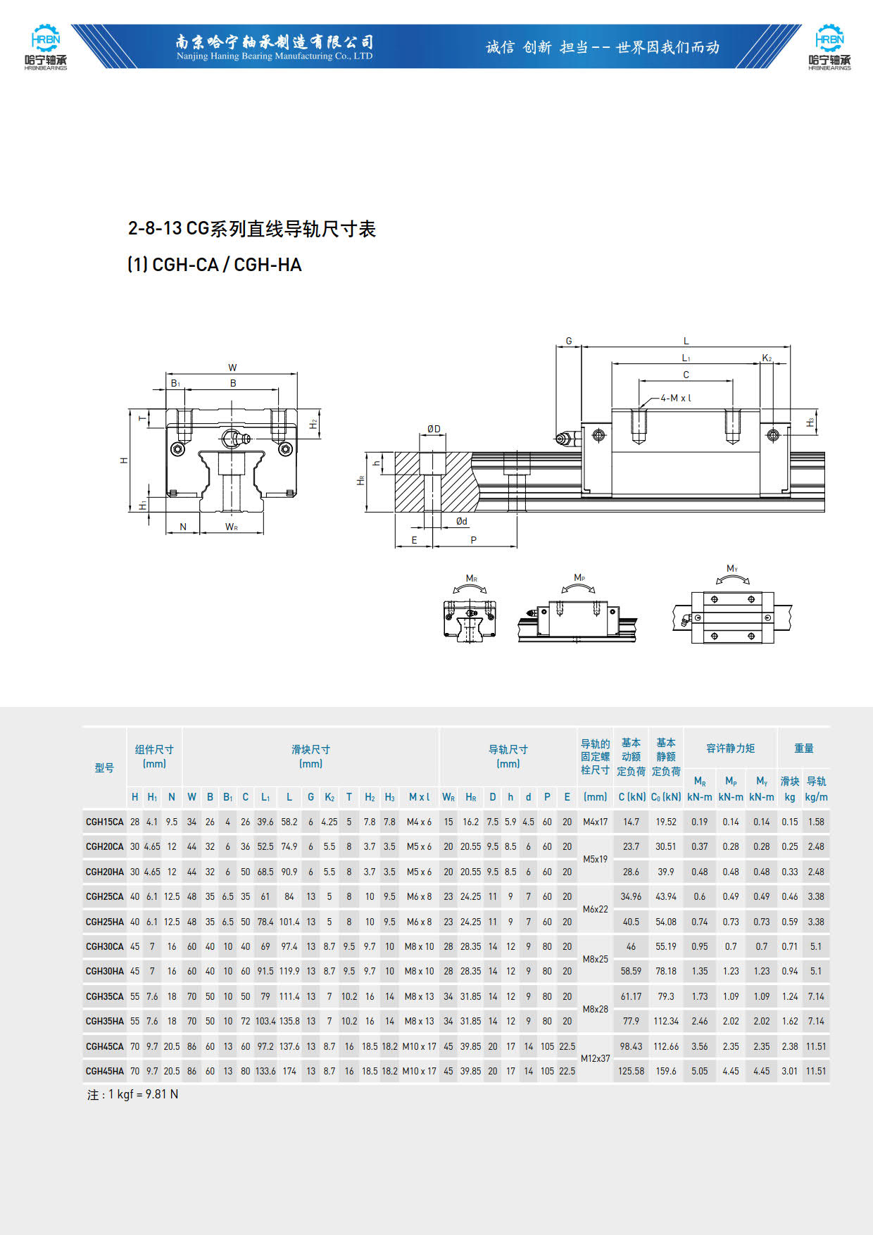 直线导轨滑块样本CGH-CA-HA.jpg