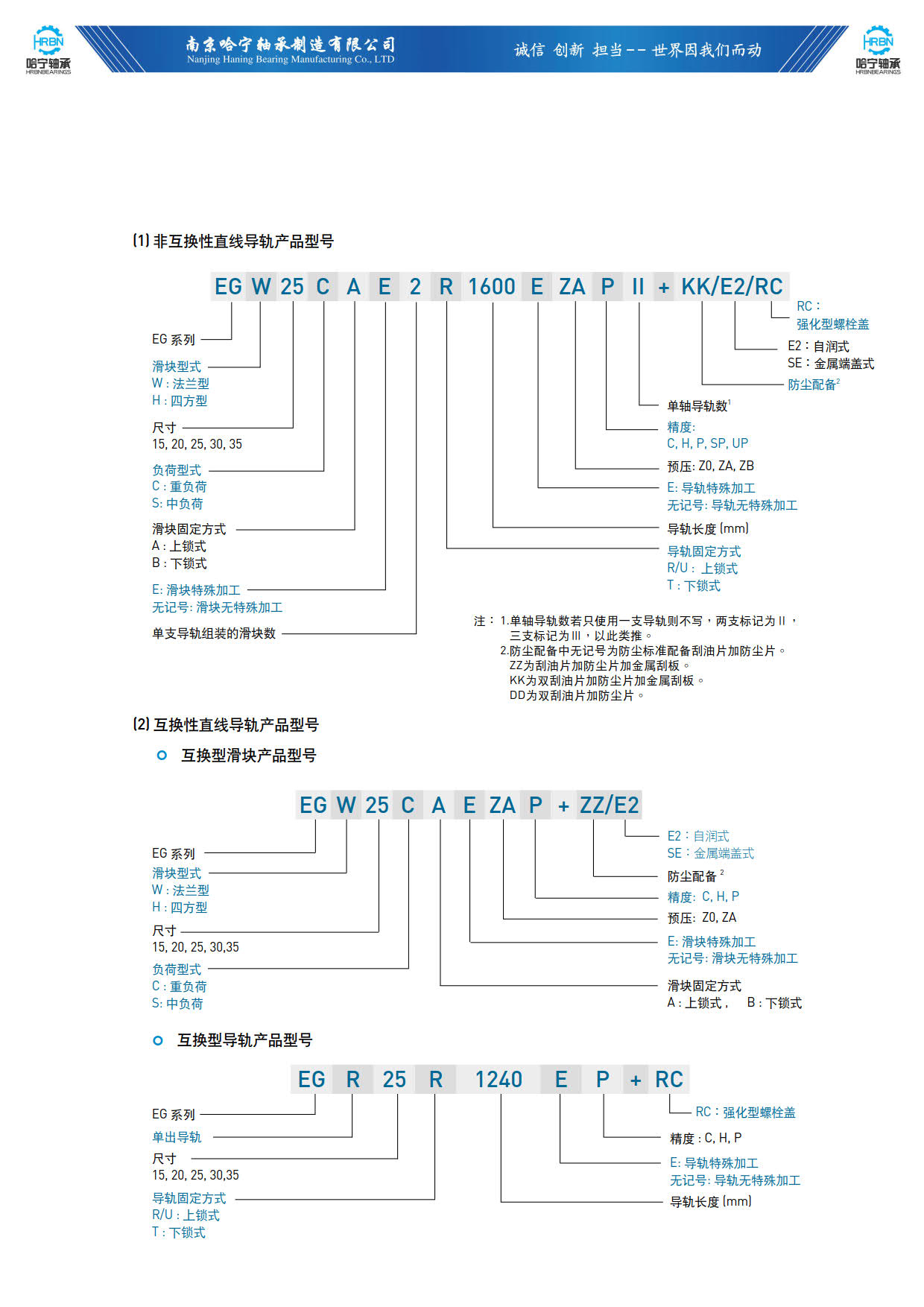 直线导轨滑块样本EG系列导轨滑块说明.jpg