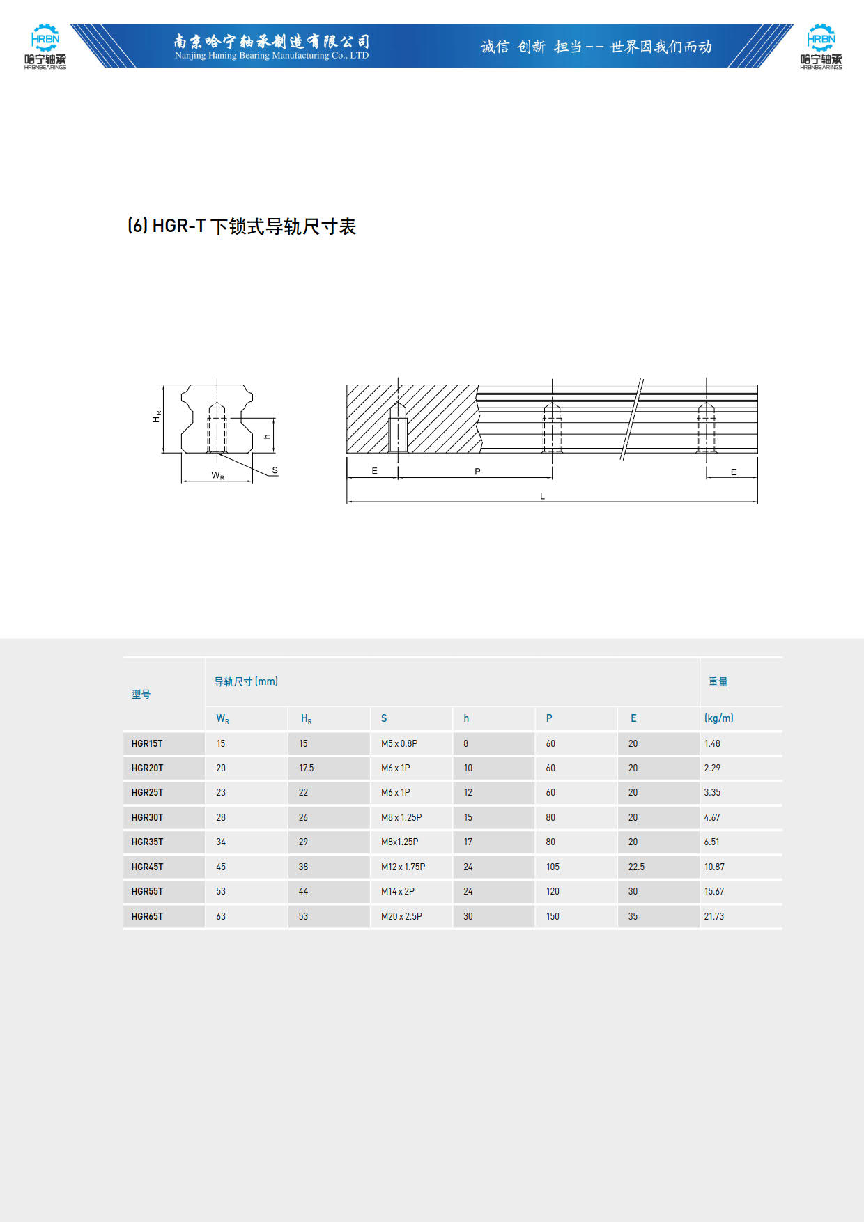 直线导轨滑块样本HGR-T下鎖式導軌尺寸表.jpg