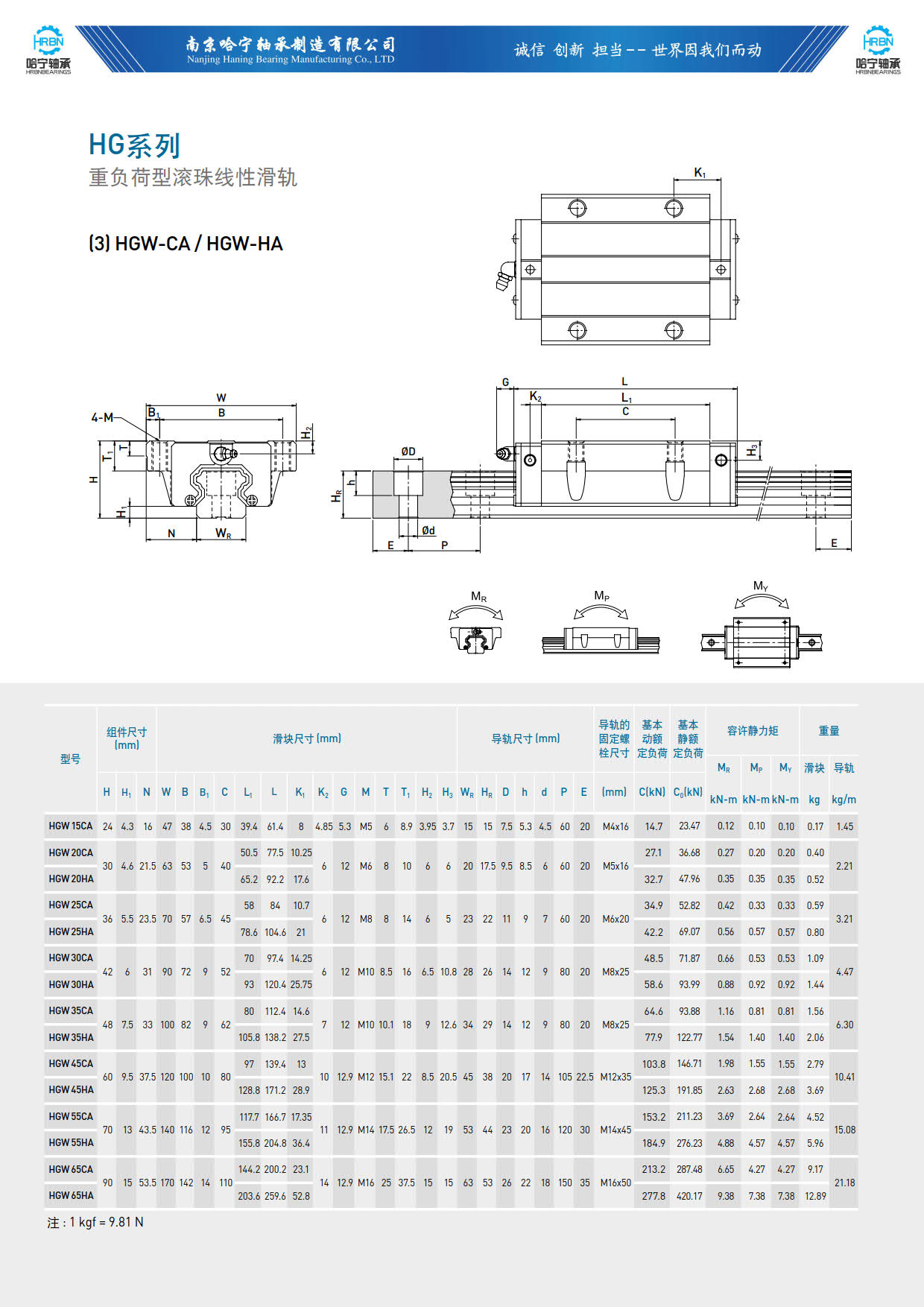 直线导轨滑块样本HGW-CA-HA.jpg