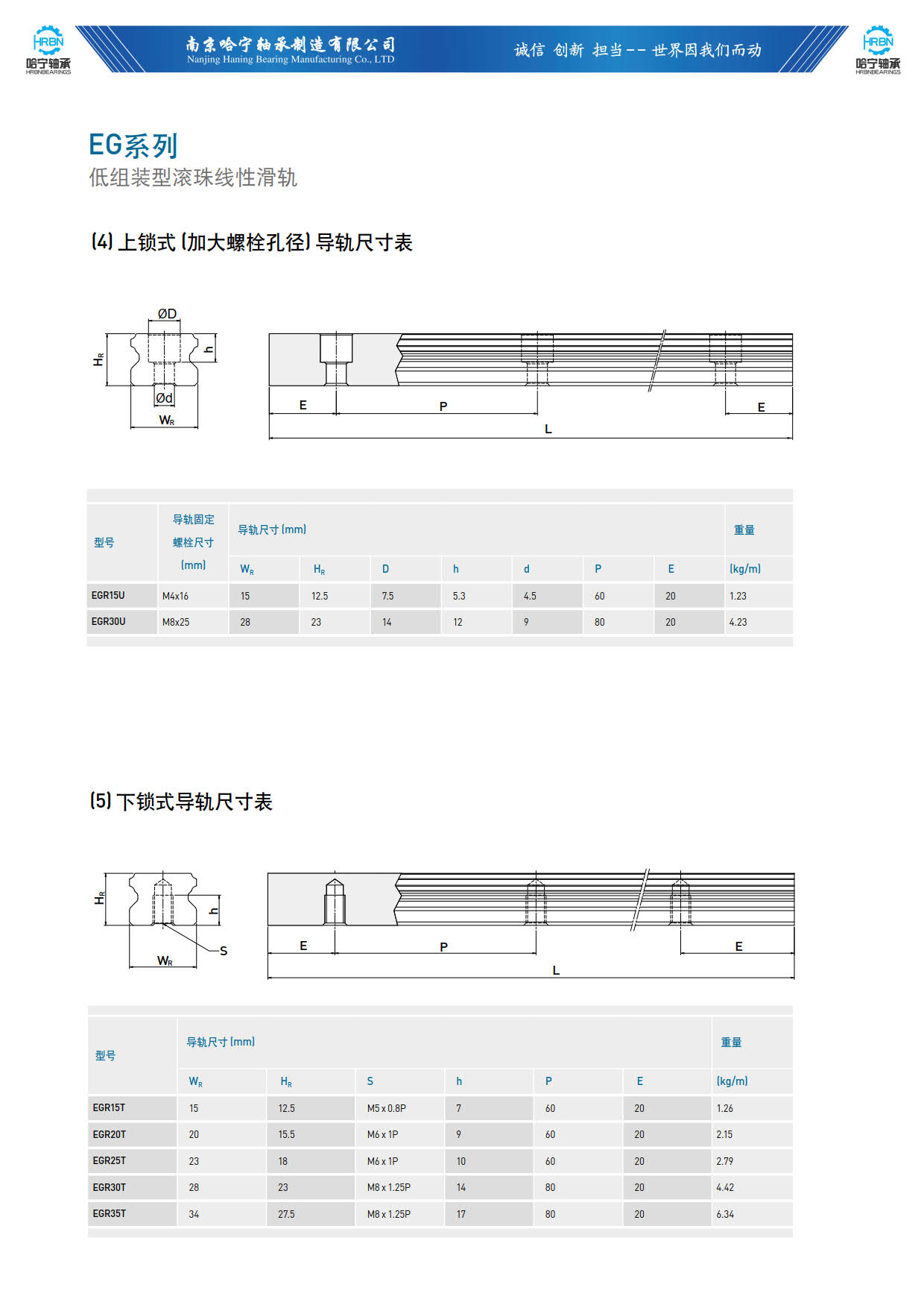 直线导轨滑块样本EG上锁式導軌尺寸表.jpg