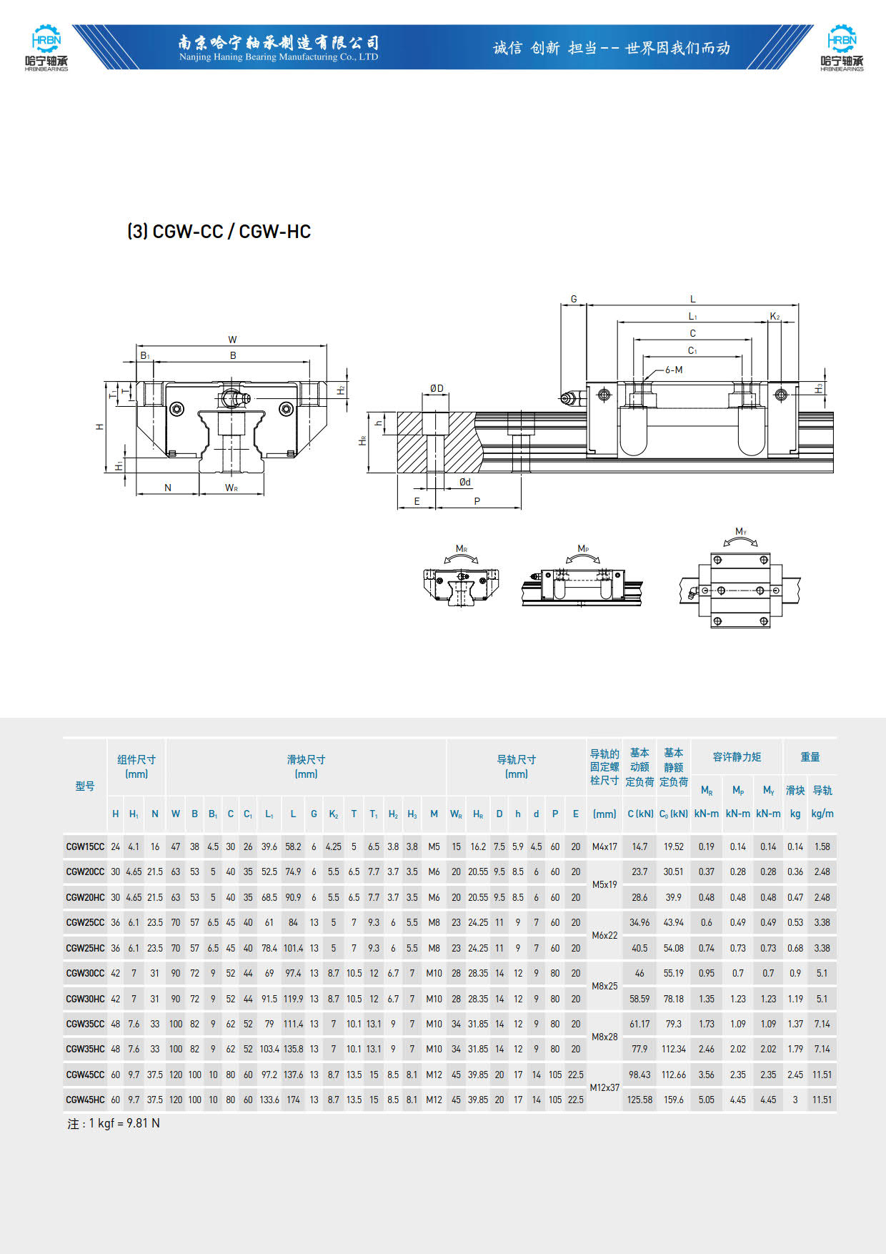 直线导轨滑块样本CGW-CC-HC.jpg