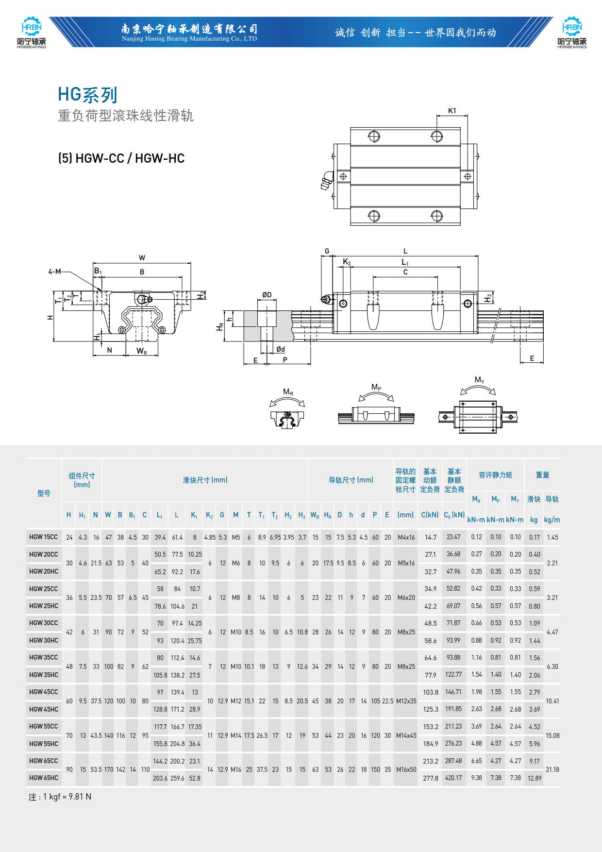 直线导轨滑块样本HGW-CC-HC.jpg