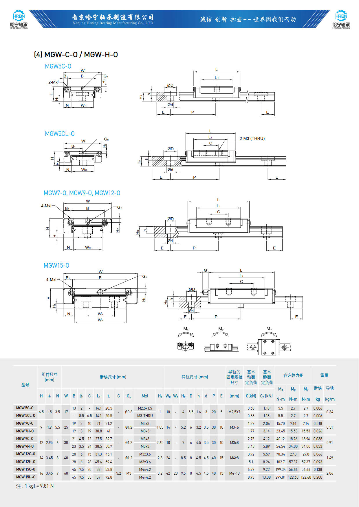 直线导轨滑块样本MGW-C-H-0.jpg