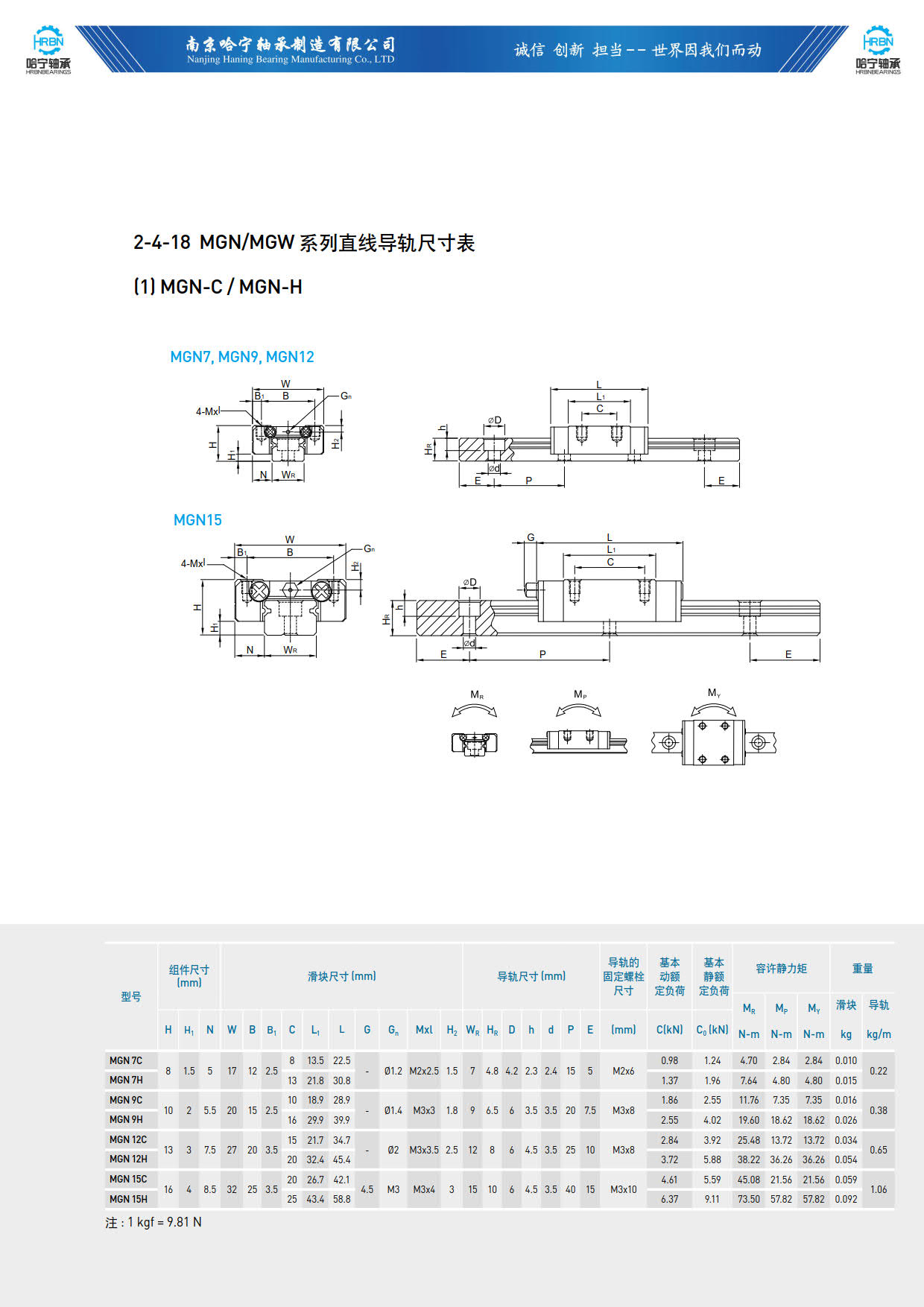 直线导轨滑块样本MGN-C-H.jpg