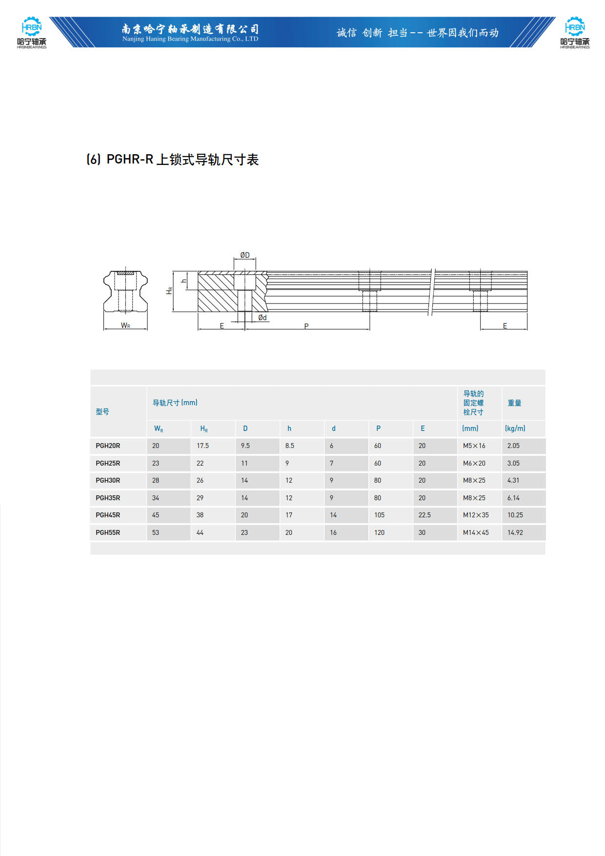 直线导轨滑块样本PGHR-R上鎖式導軌尺寸表.jpg