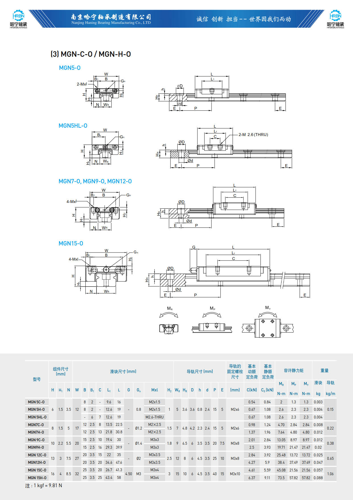 直线导轨滑块样本MGN-C-H-0.jpg