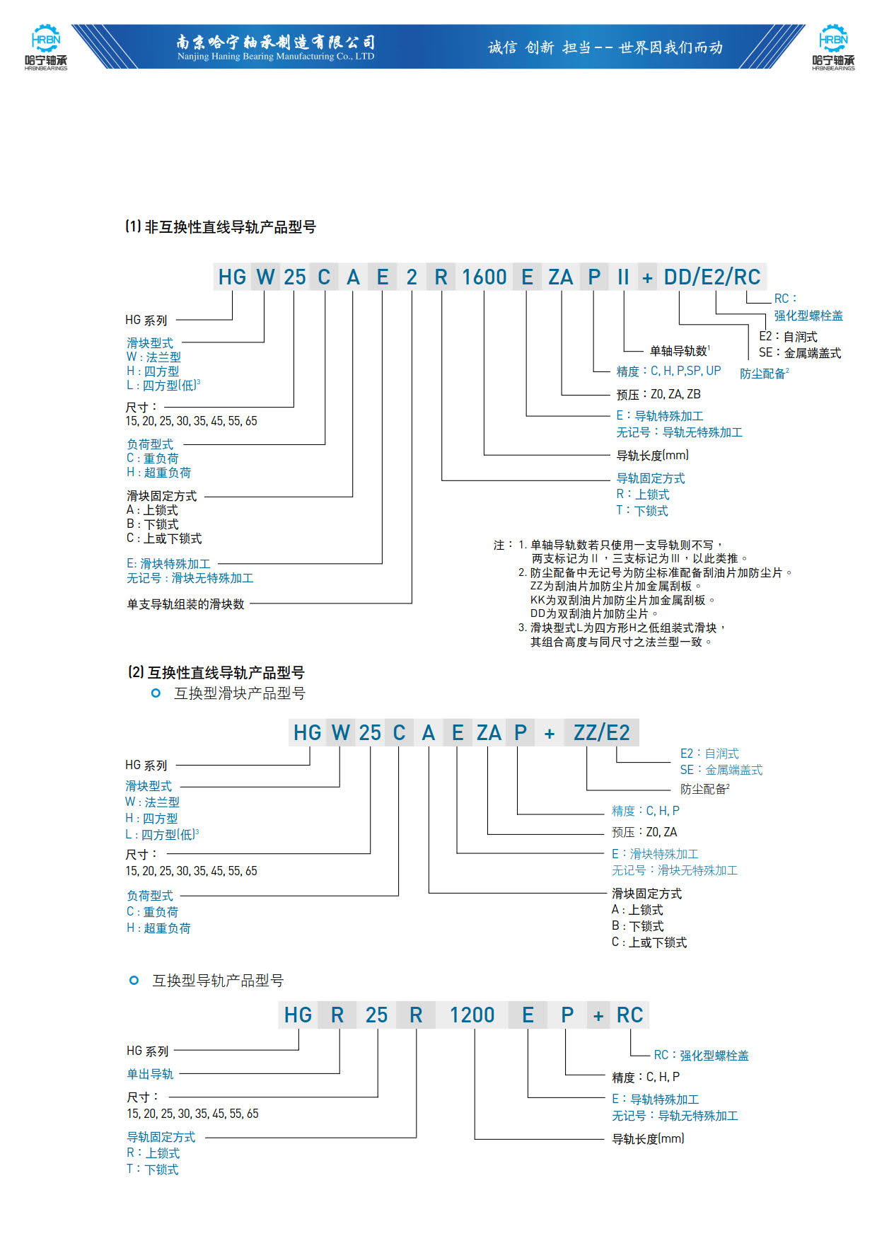 直线导轨滑块样本HG系列导轨滑块说明.jpg