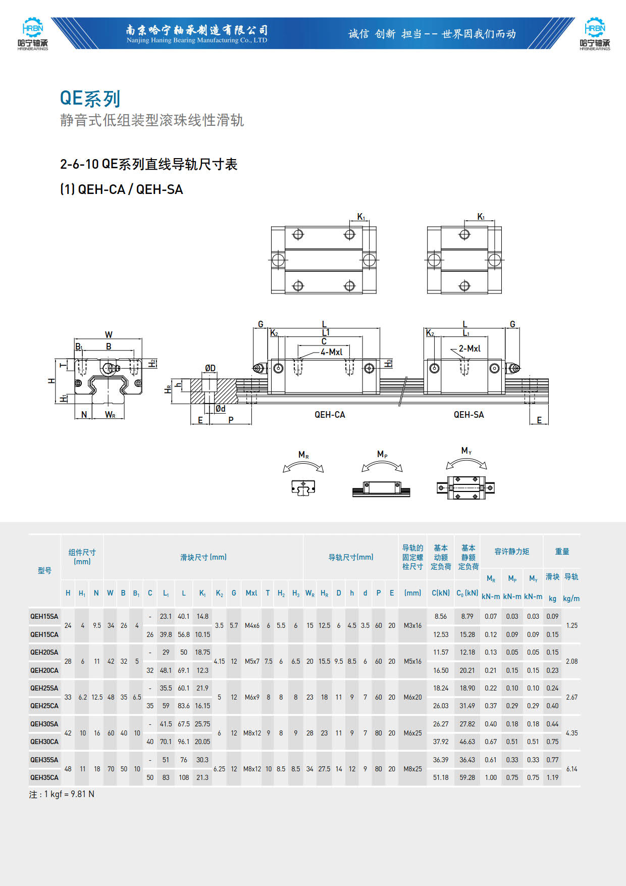 直线导轨滑块样本QEH-CA-SA.jpg