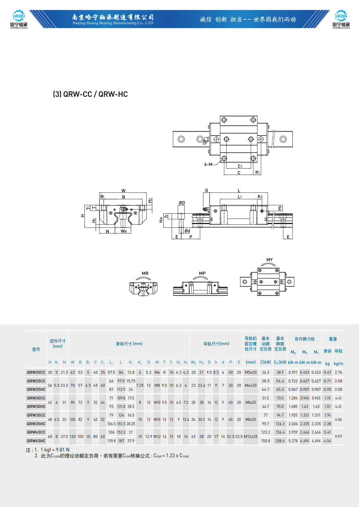 直线导轨滑块样本QRW-CC-HC.jpg