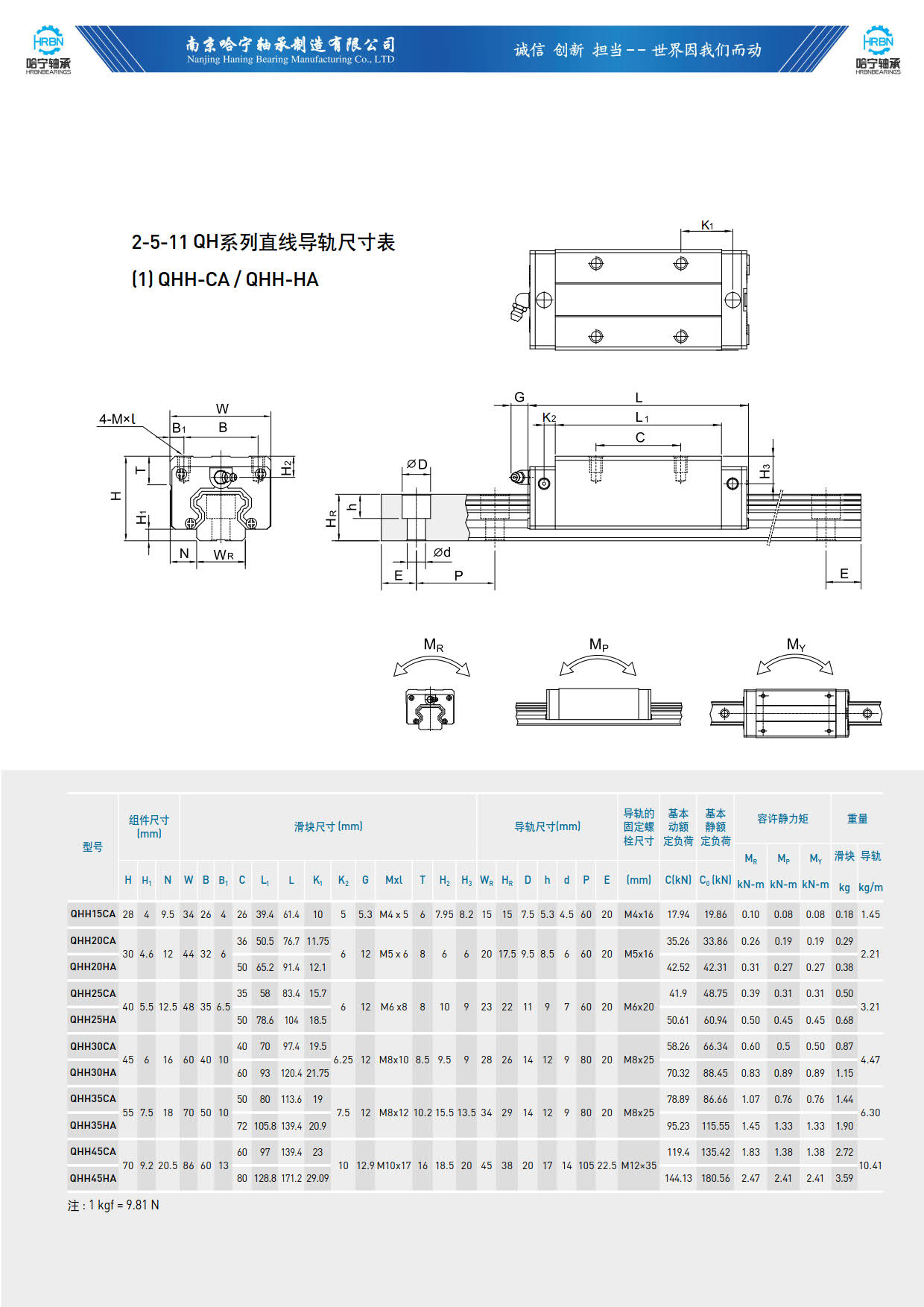 直线导轨滑块样本QHH-CA-HA.jpg