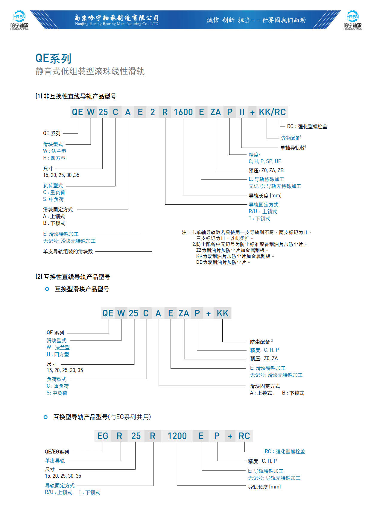 直线导轨滑块样本QE系列导轨滑块说明.jpg