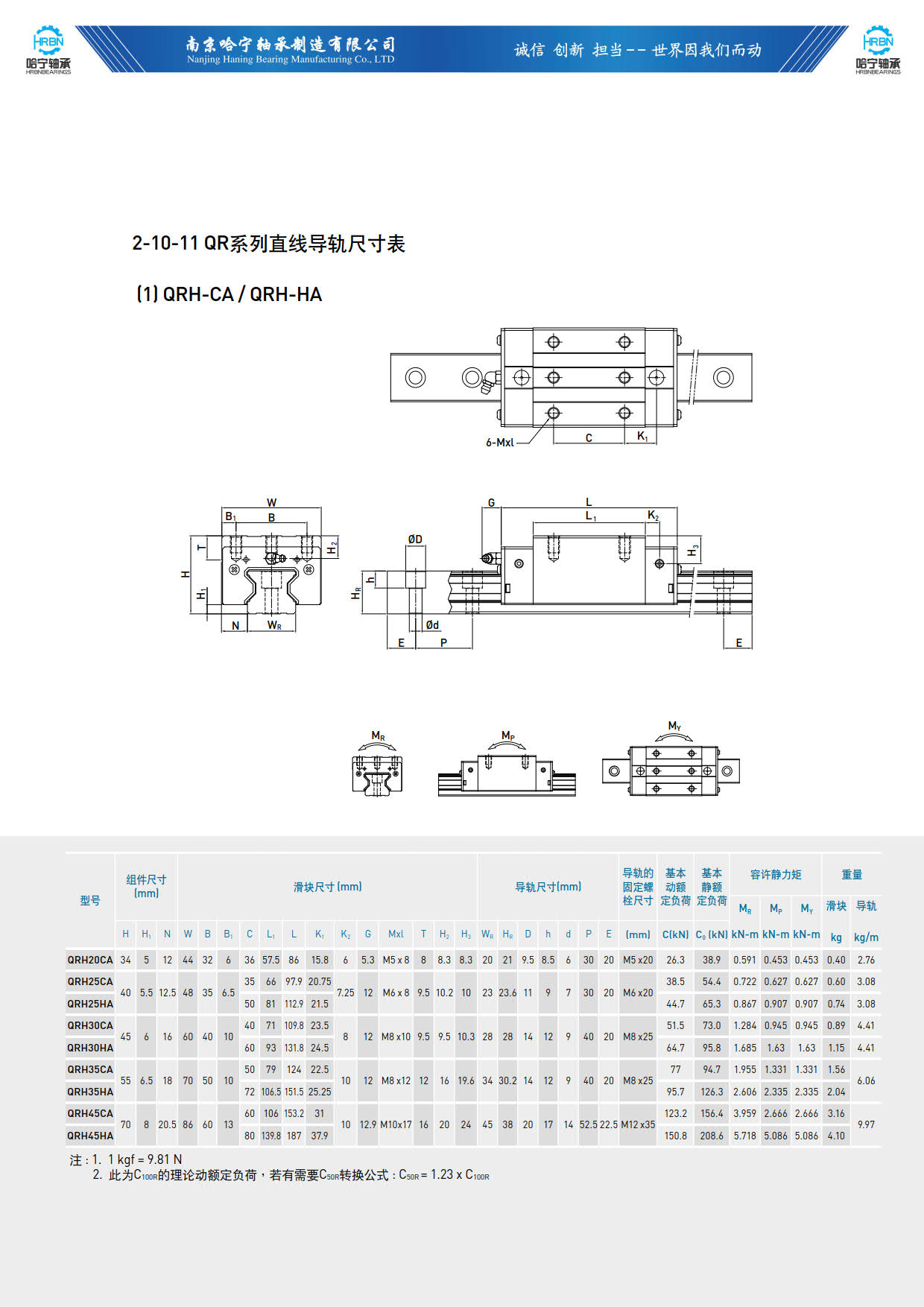 直线导轨滑块样本QRH-CA-HA.jpg