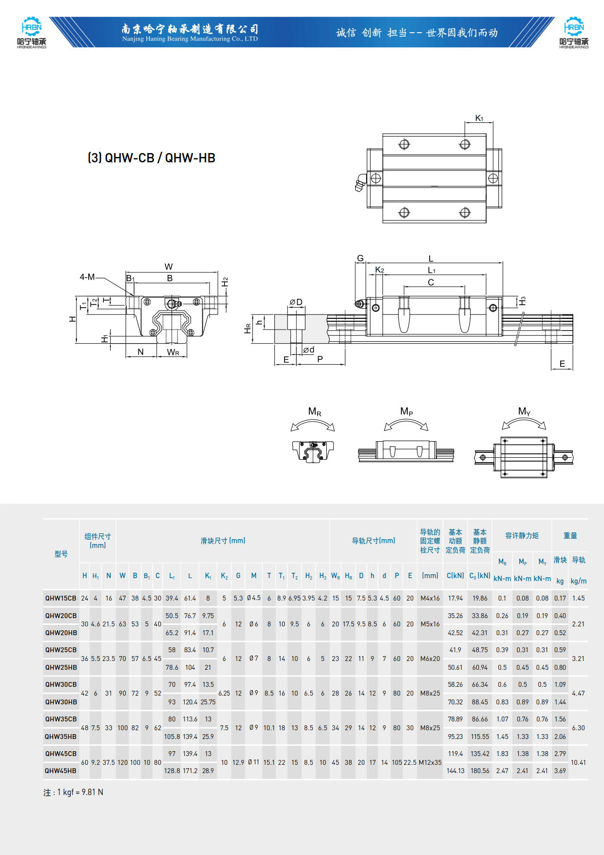 直线导轨滑块样本QHW-CA-HB.jpg