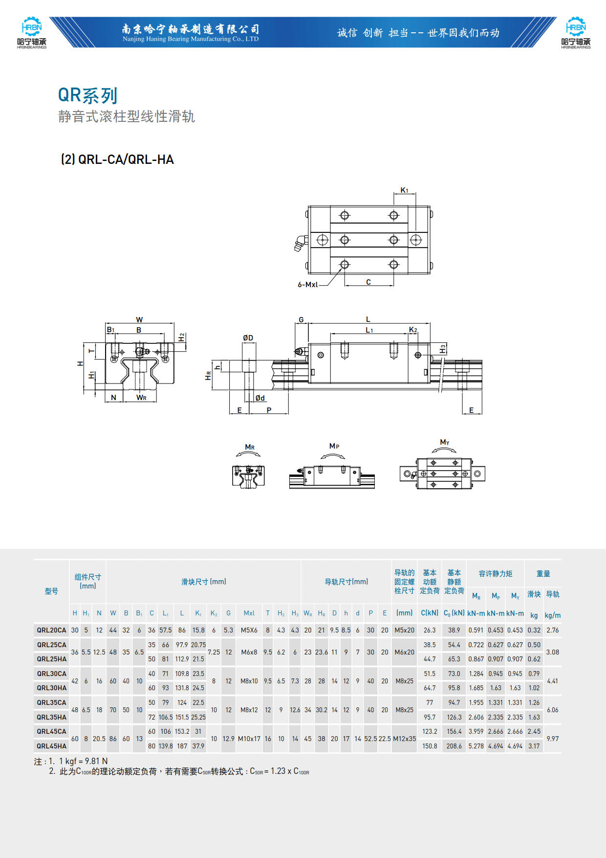 直线导轨滑块样本QRL-CA-HA.jpg