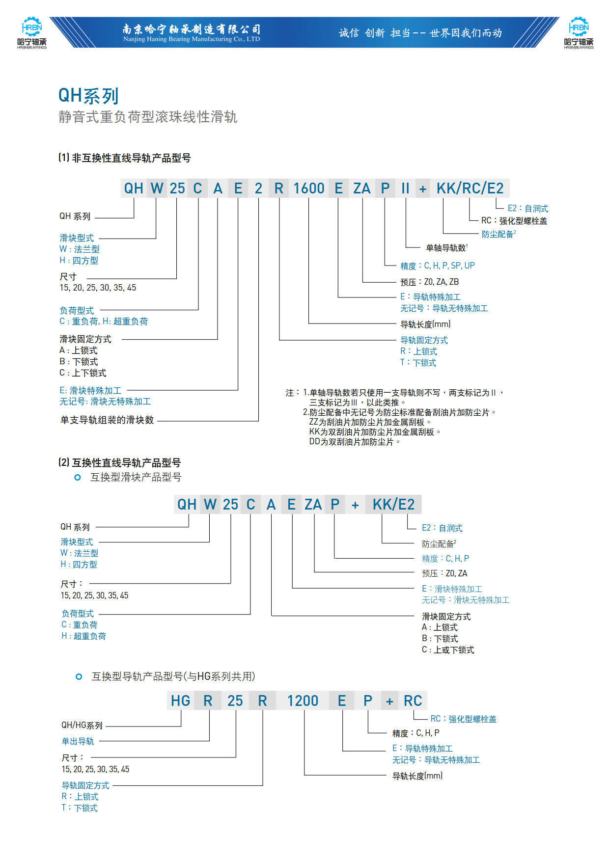 直线导轨滑块样本QH系列导轨滑块说明.jpg