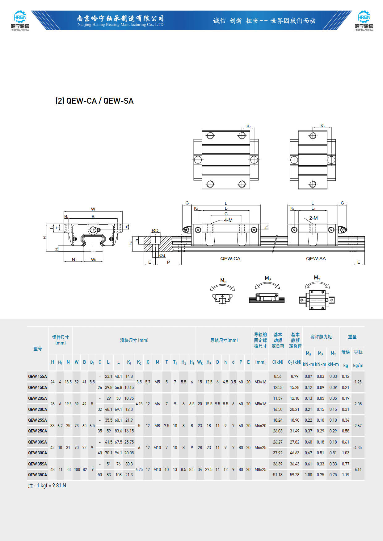 直线导轨滑块样本QEW-CA-SA.jpg